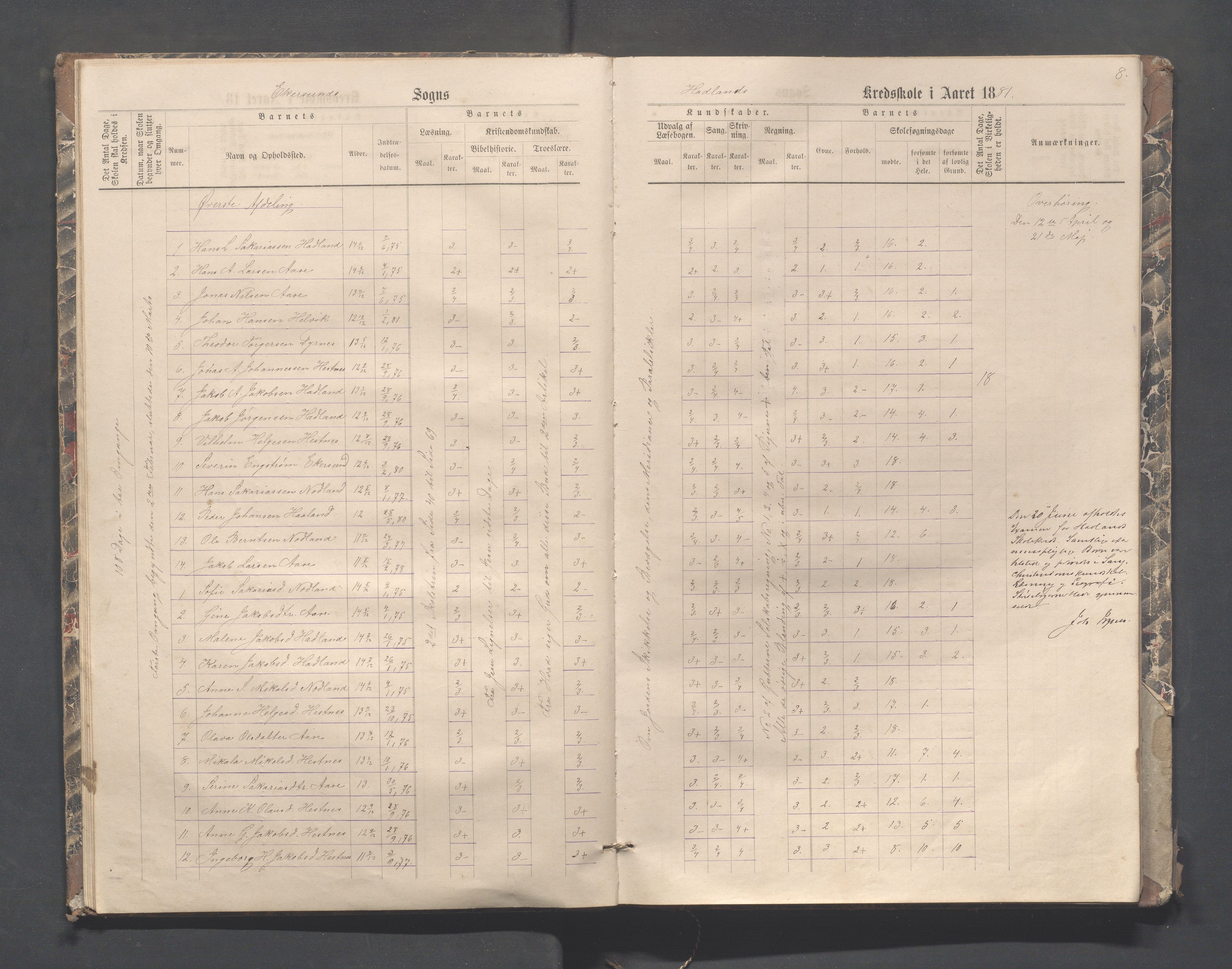 Eigersund kommune (Herredet) - Skolekommisjonen/skolestyret, IKAR/K-100453/Jb/L0004: Skoleprotokoll - Hegdal, Hadland, Åmdal, 1880-1890, p. 8