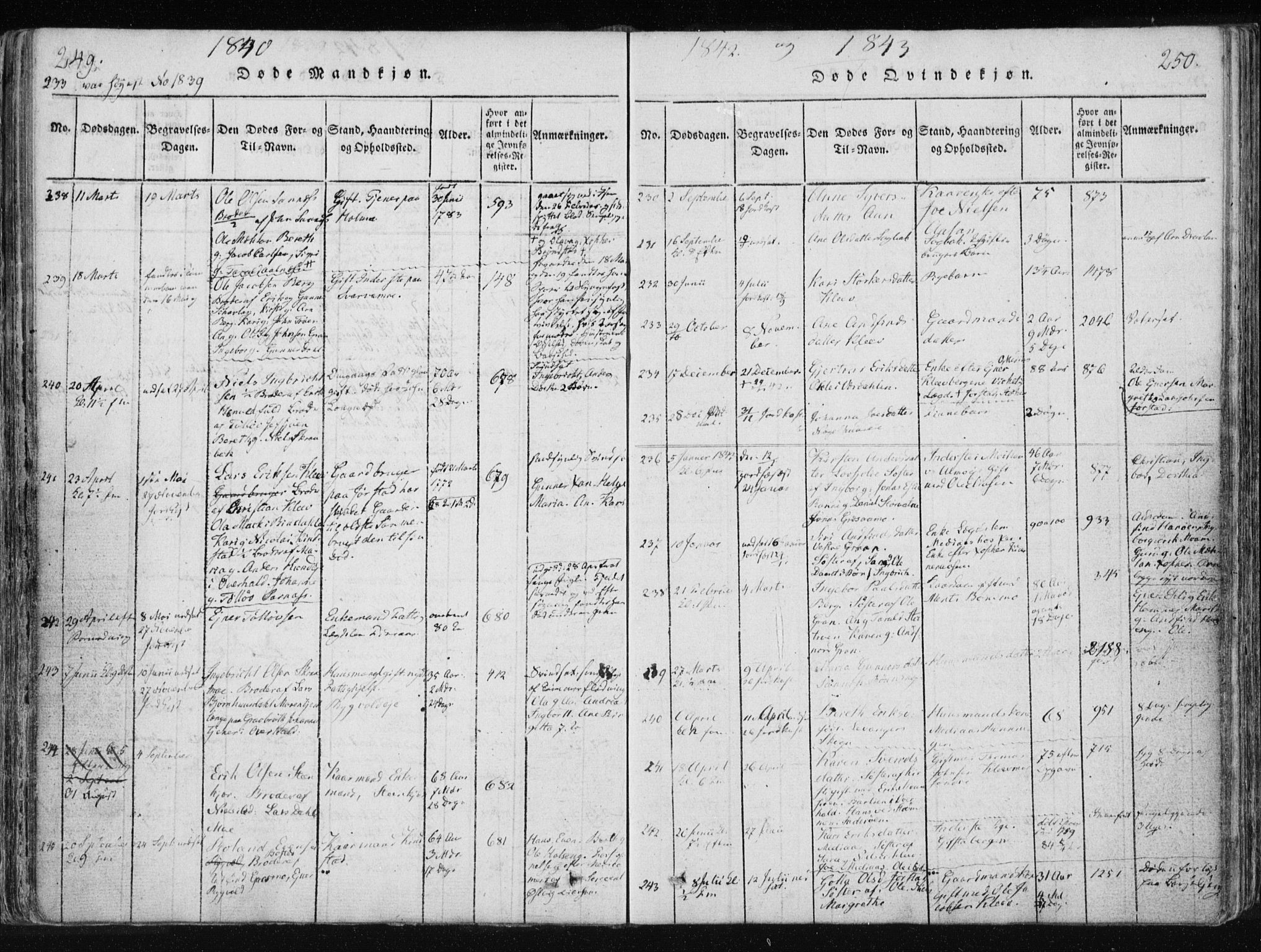 Ministerialprotokoller, klokkerbøker og fødselsregistre - Nord-Trøndelag, AV/SAT-A-1458/749/L0469: Parish register (official) no. 749A03, 1817-1857, p. 249-250