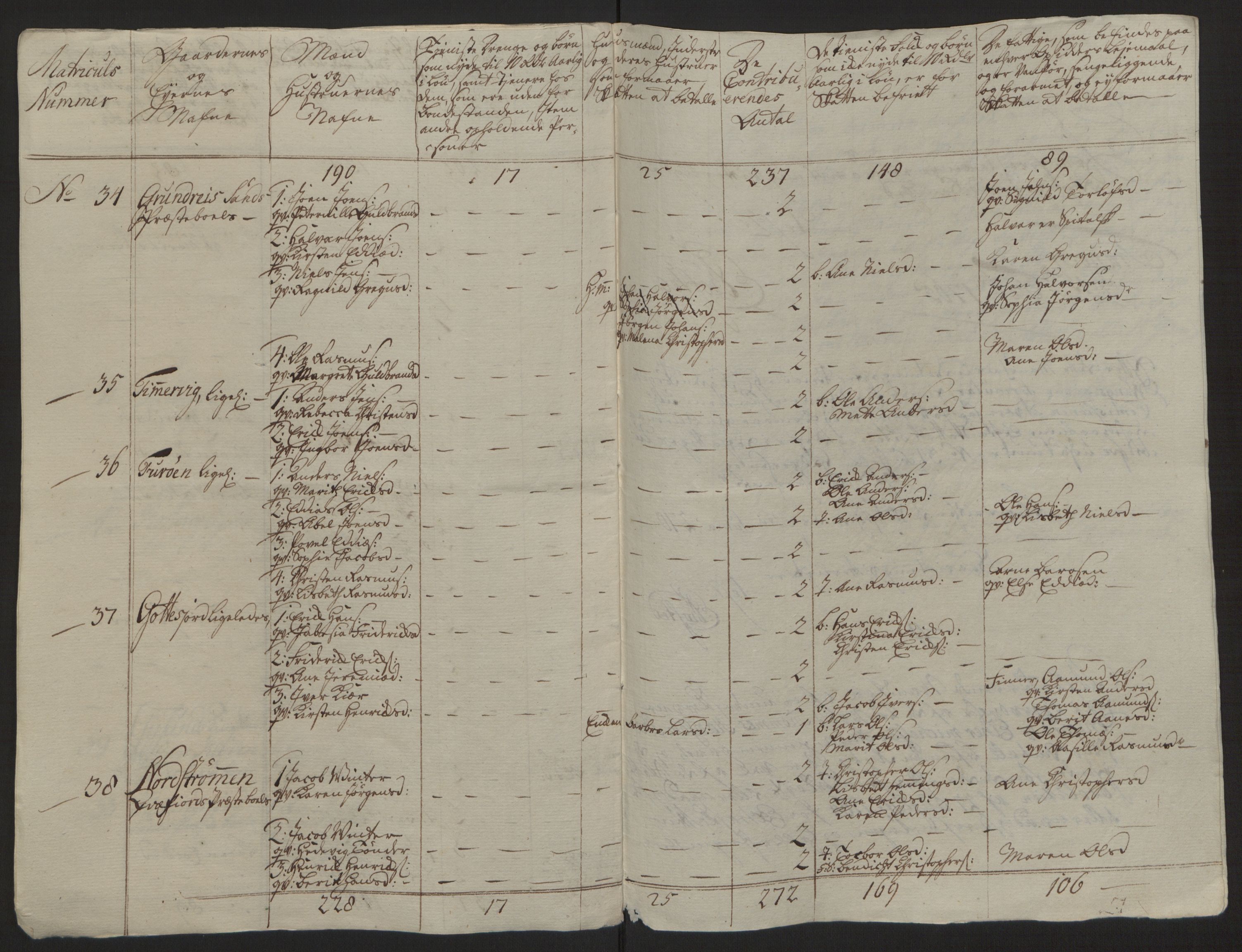 Rentekammeret inntil 1814, Reviderte regnskaper, Fogderegnskap, RA/EA-4092/R68/L4845: Ekstraskatten Senja og Troms, 1762-1765, p. 514