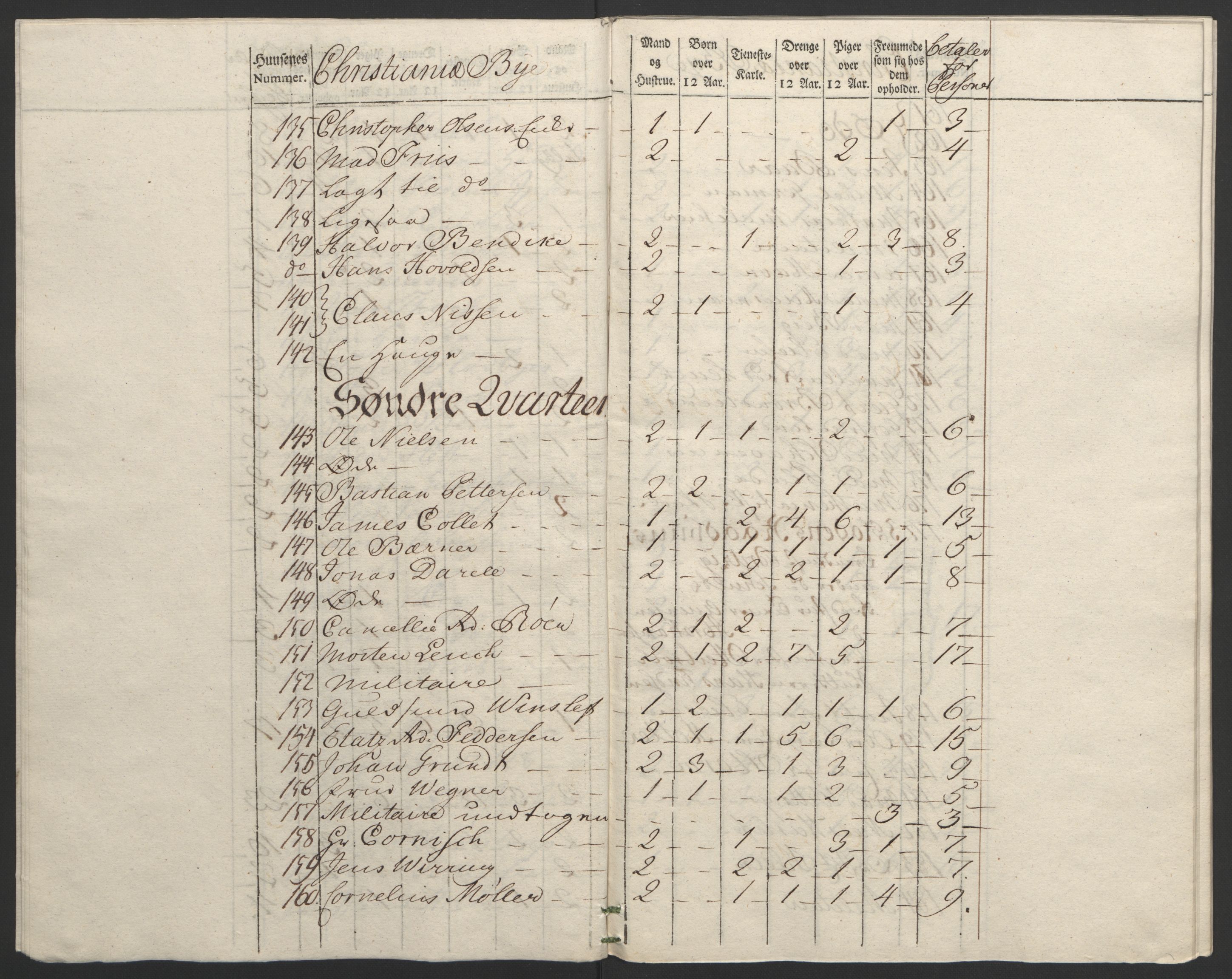 Rentekammeret inntil 1814, Reviderte regnskaper, Byregnskaper, AV/RA-EA-4066/R/Re/L0072/0001: [E13] Kontribusjonsregnskap / Ekstraskatt, 1763-1764, p. 90