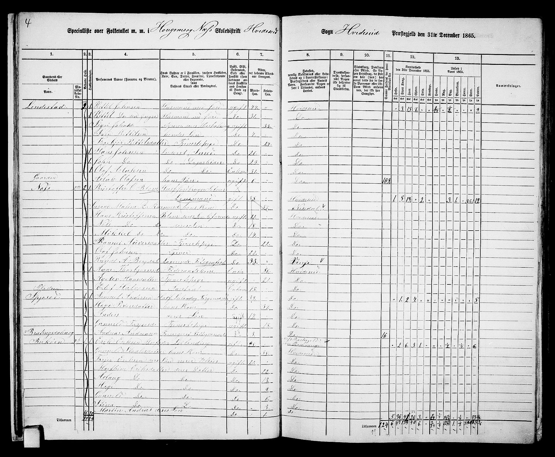 RA, 1865 census for Kviteseid, 1865, p. 15