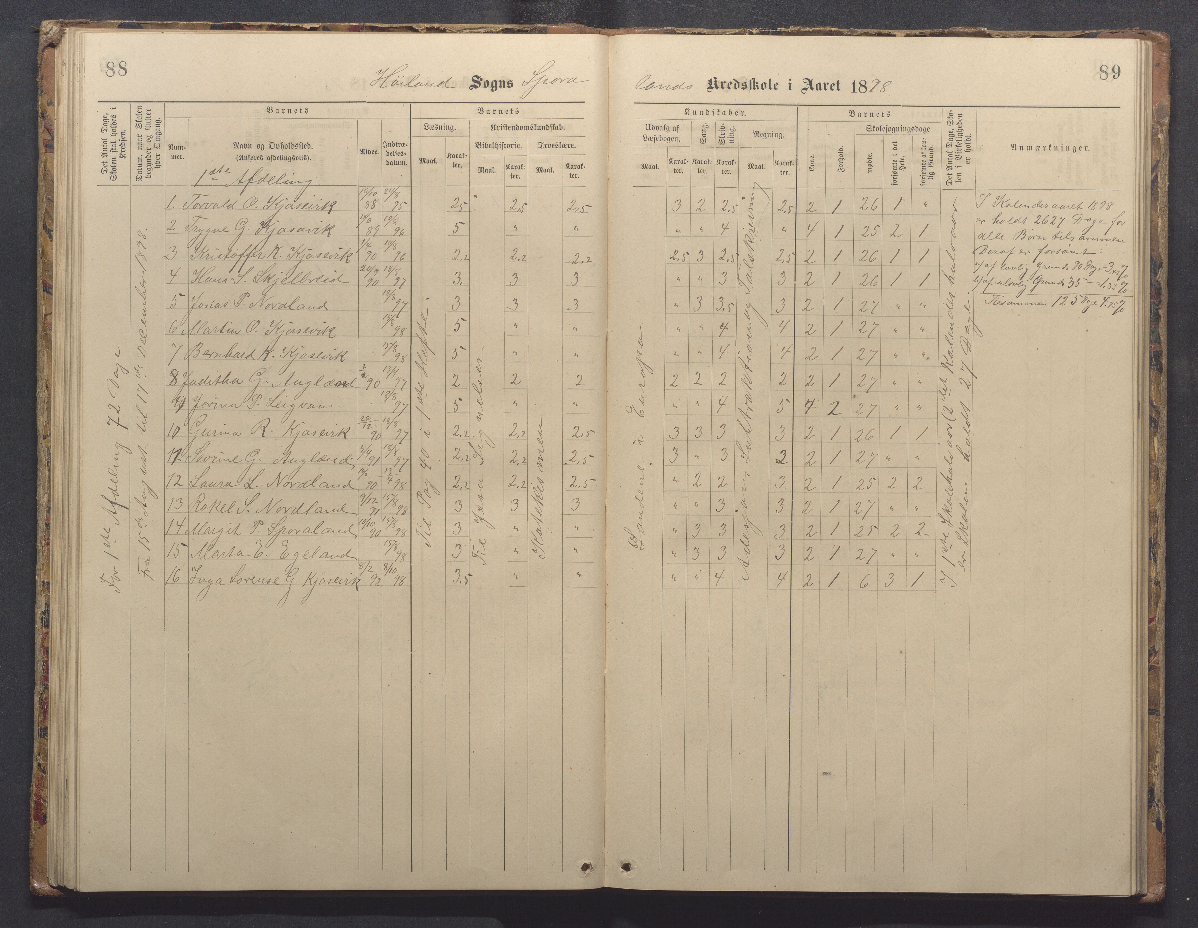 Høyland kommune - Sporaland skole, IKAR/K-100085/E/L0003: Skoleprotokoll, 1888-1910, p. 88-89