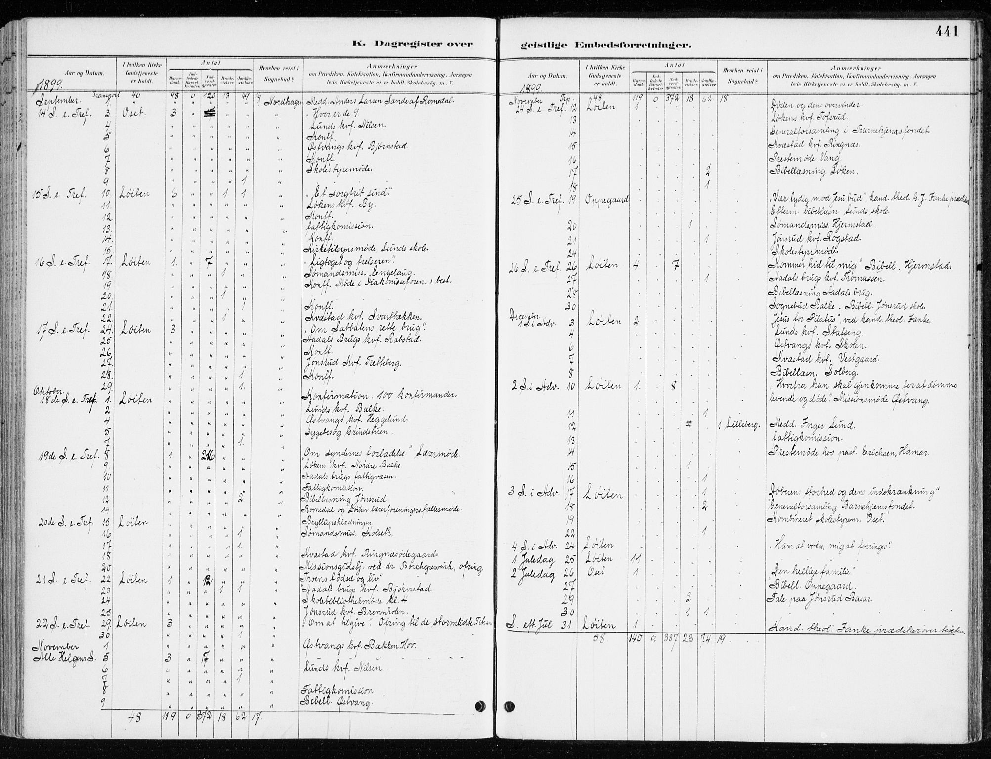 Løten prestekontor, AV/SAH-PREST-022/K/Ka/L0010: Parish register (official) no. 10, 1892-1907, p. 441