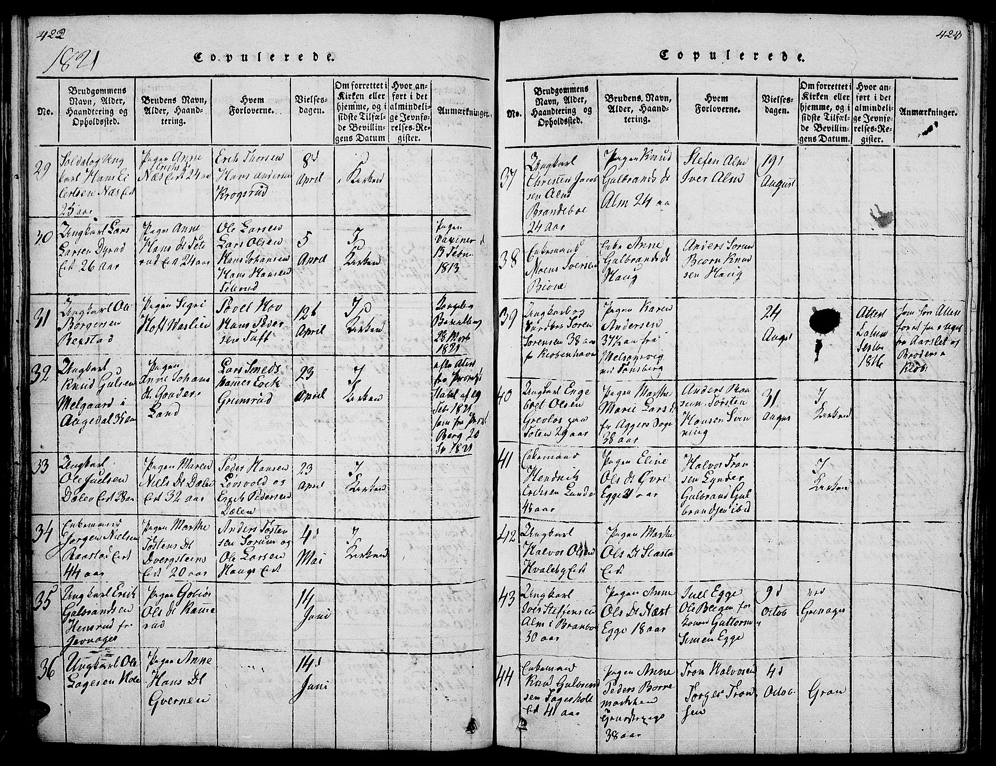 Gran prestekontor, SAH/PREST-112/H/Ha/Hab/L0001: Parish register (copy) no. 1, 1815-1824, p. 422-423