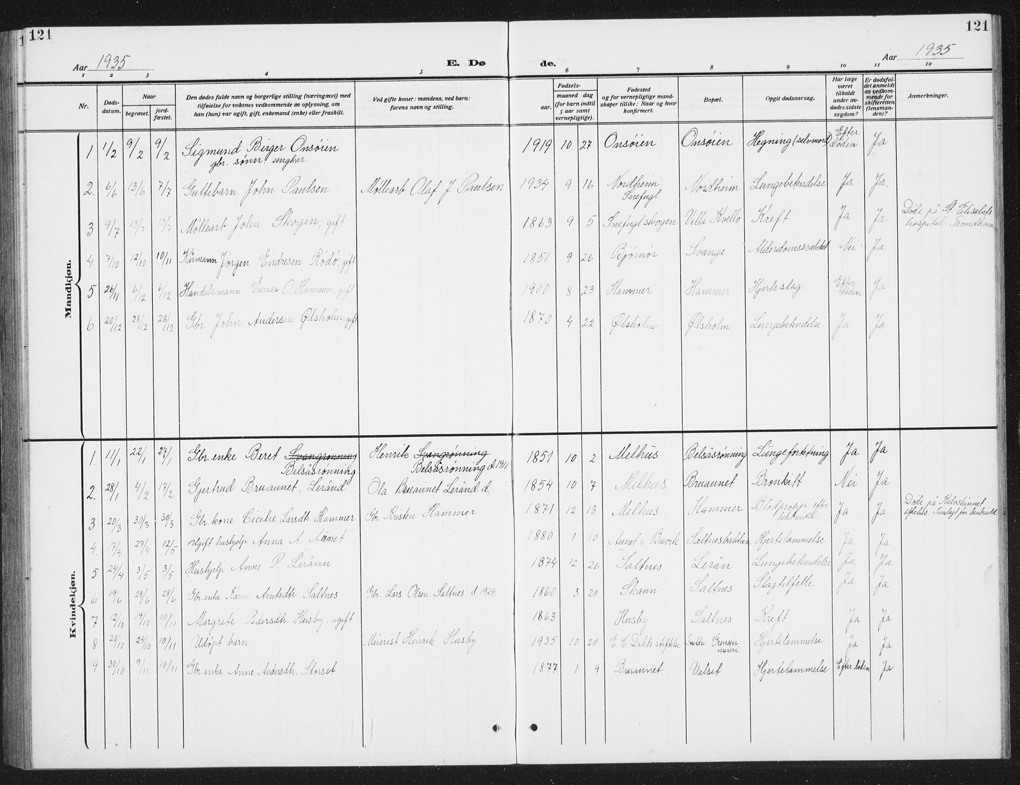 Ministerialprotokoller, klokkerbøker og fødselsregistre - Sør-Trøndelag, SAT/A-1456/666/L0791: Parish register (copy) no. 666C04, 1909-1939, p. 121
