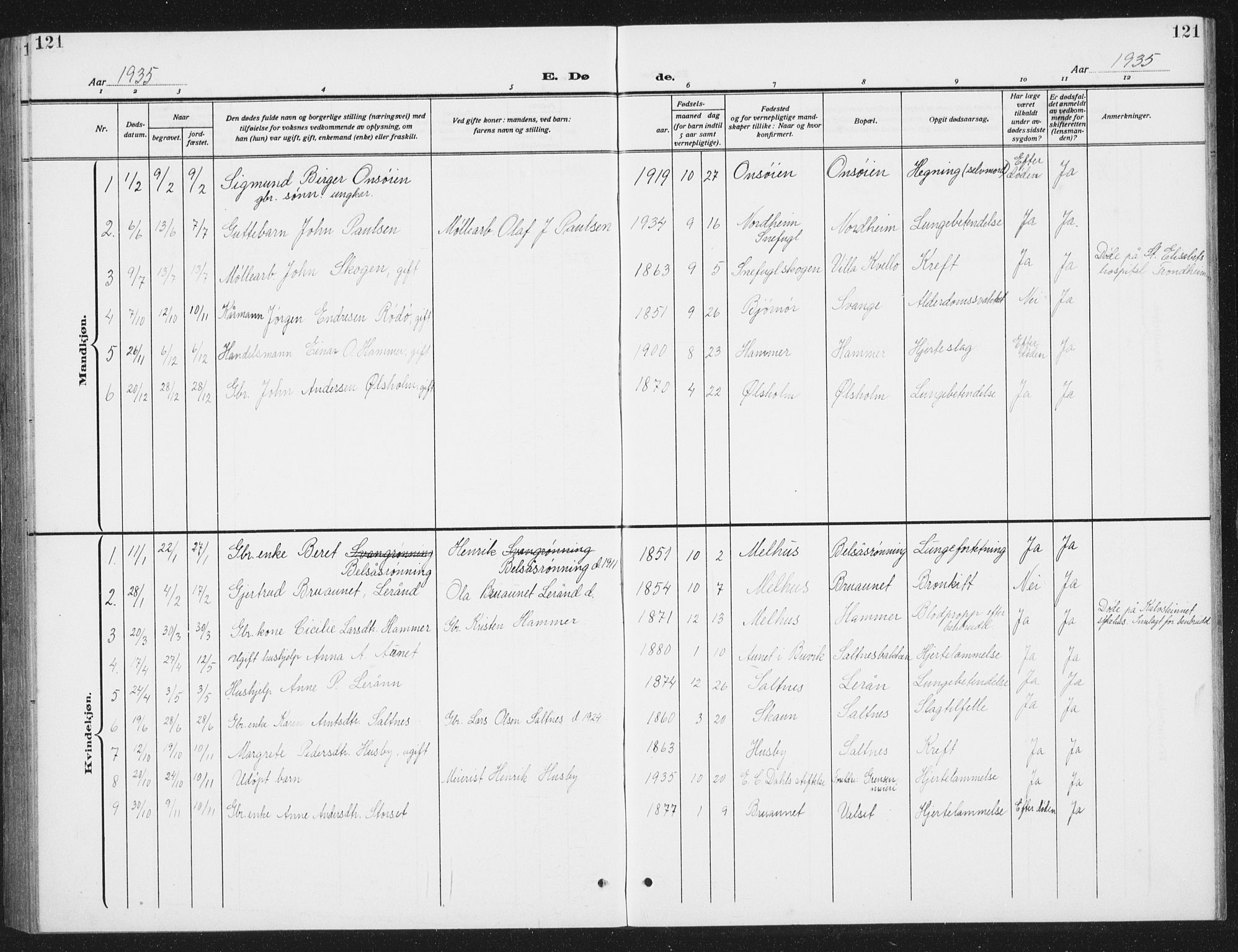 Ministerialprotokoller, klokkerbøker og fødselsregistre - Sør-Trøndelag, AV/SAT-A-1456/666/L0791: Parish register (copy) no. 666C04, 1909-1939, p. 121