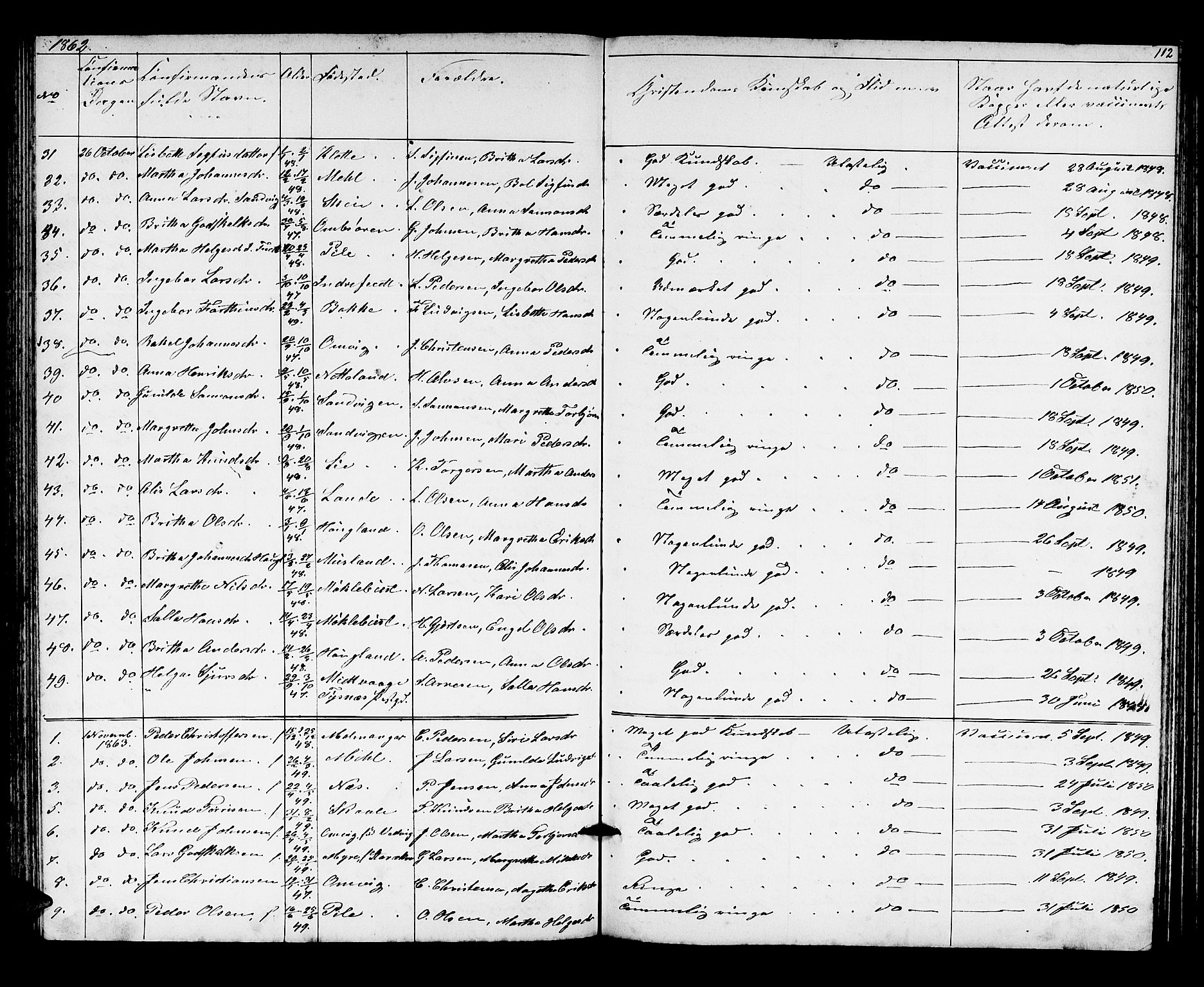 Kvinnherad sokneprestembete, AV/SAB-A-76401/H/Hab: Parish register (copy) no. A 1, 1856-1873, p. 112