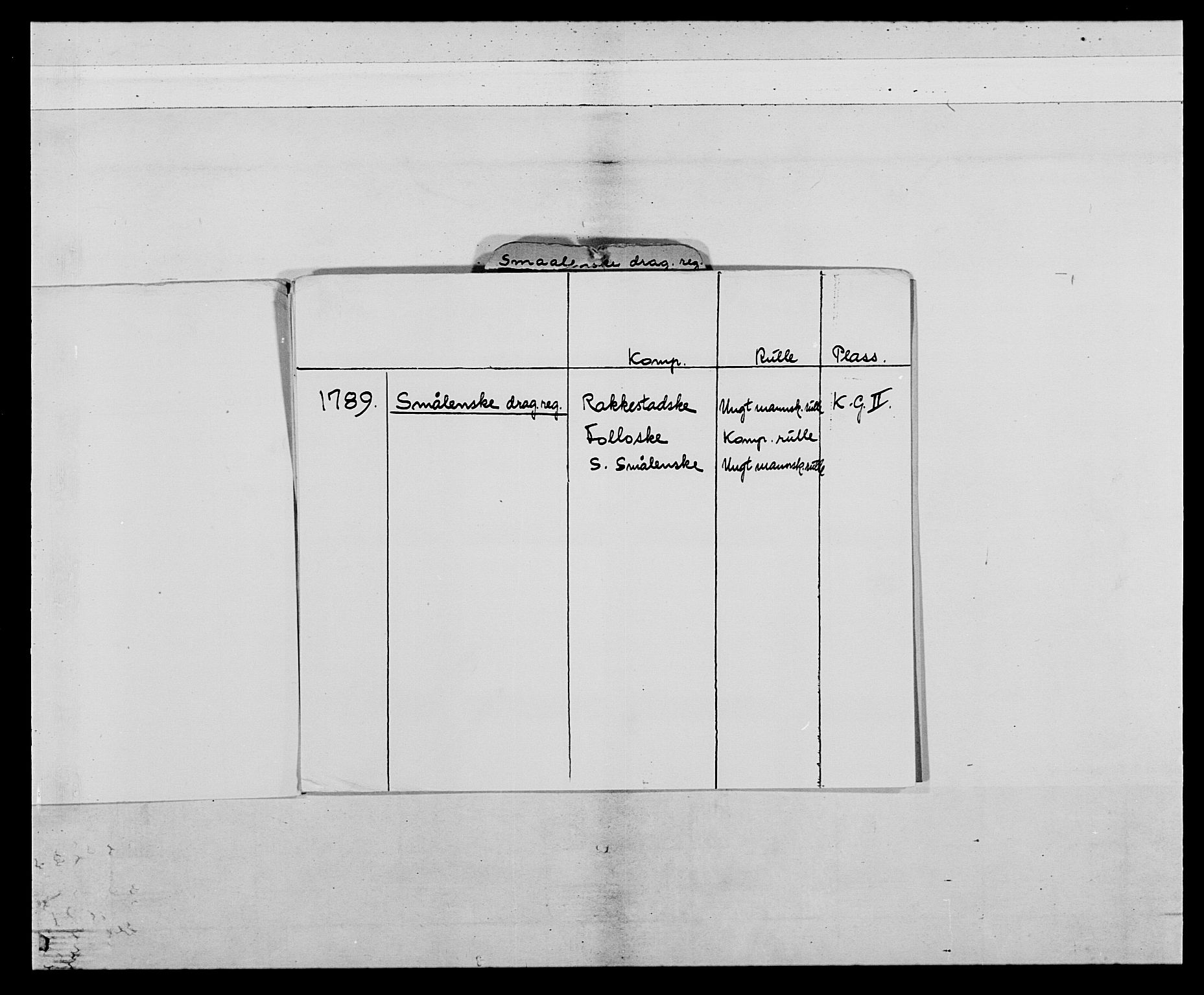 Generalitets- og kommissariatskollegiet, Det kongelige norske kommissariatskollegium, AV/RA-EA-5420/E/Eh/L0010: Smålenske dragonregiment, 1786-1795, p. 3