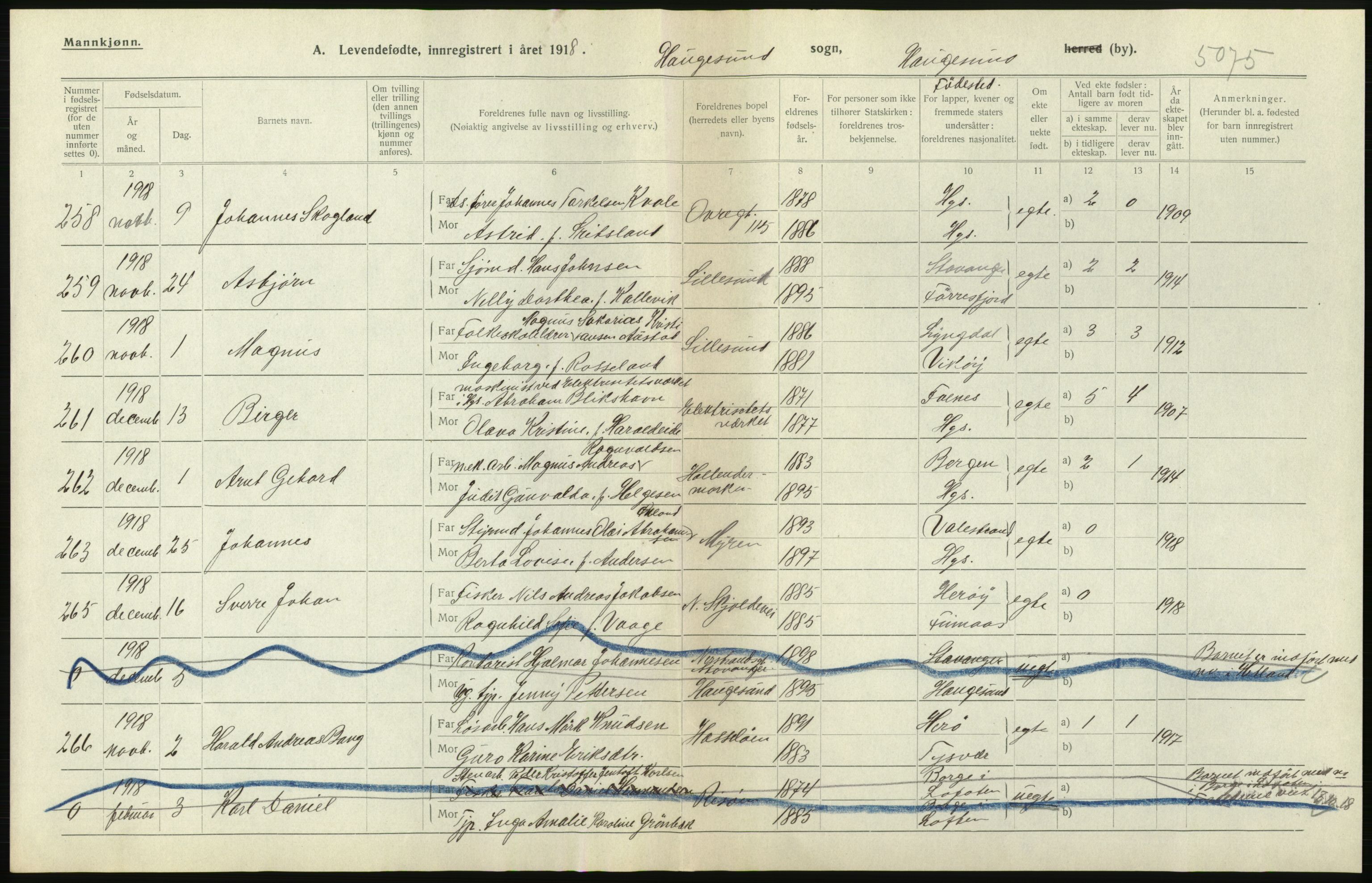 Statistisk sentralbyrå, Sosiodemografiske emner, Befolkning, RA/S-2228/D/Df/Dfb/Dfbh/L0032: Rogaland fylke: Levendefødte menn og kvinner. Byer, samt gifte. Bygder og byer., 1918, p. 266