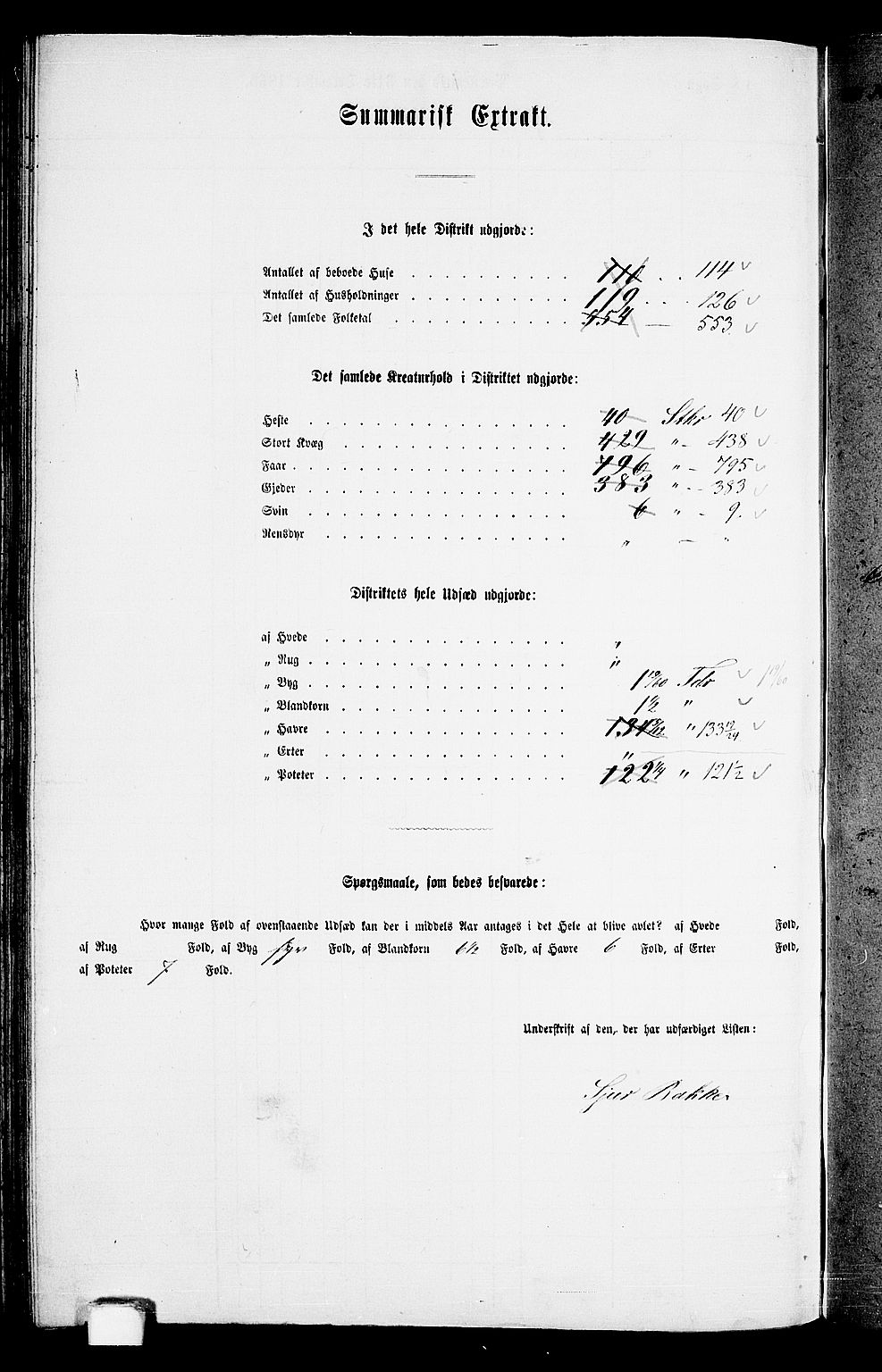 RA, 1865 census for Sand, 1865, p. 127