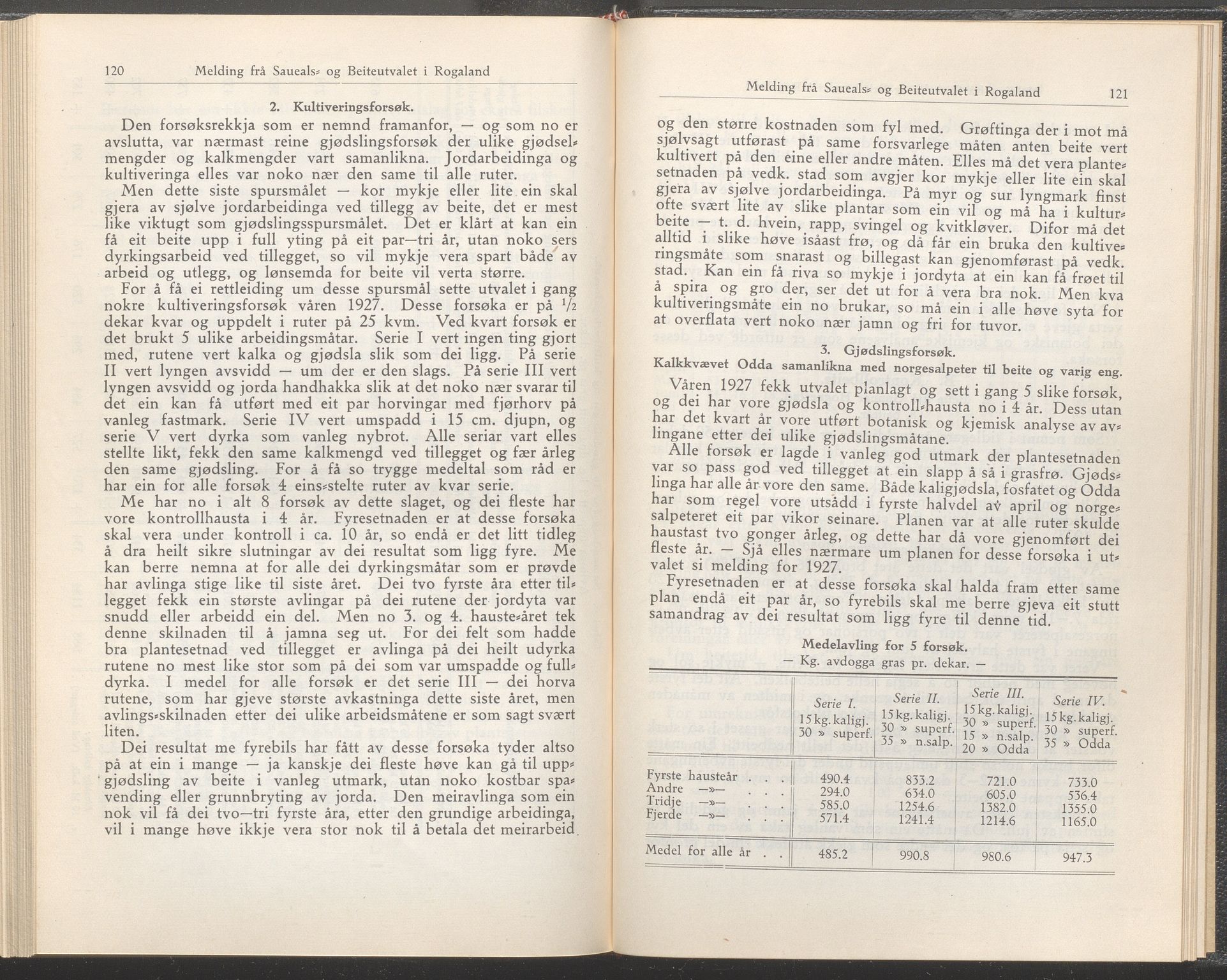 Rogaland fylkeskommune - Fylkesrådmannen , IKAR/A-900/A/Aa/Aaa/L0050: Møtebok , 1931, p. 120-121