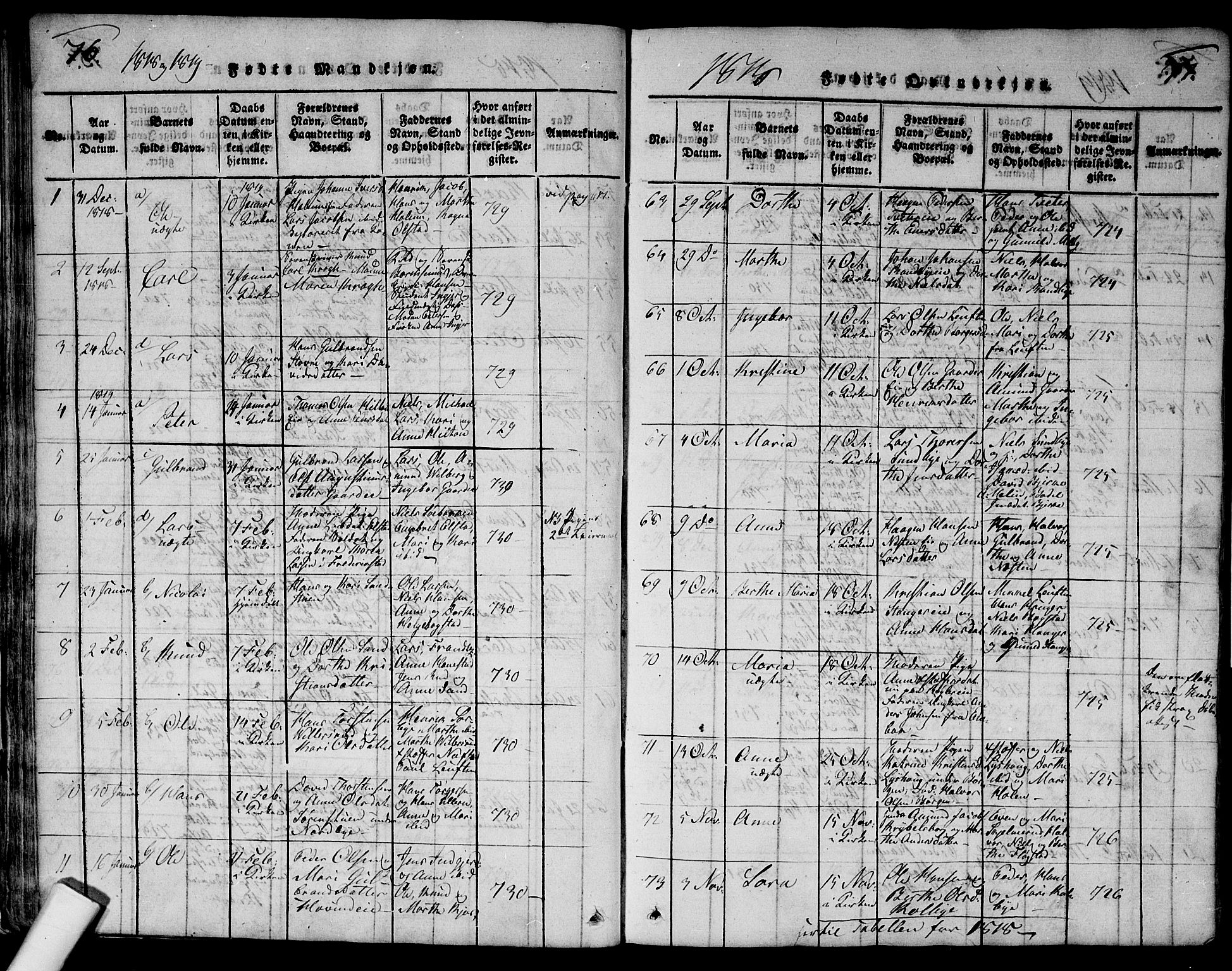 Ullensaker prestekontor Kirkebøker, AV/SAO-A-10236a/G/Ga/L0001: Parish register (copy) no. I 1, 1815-1835, p. 76-77