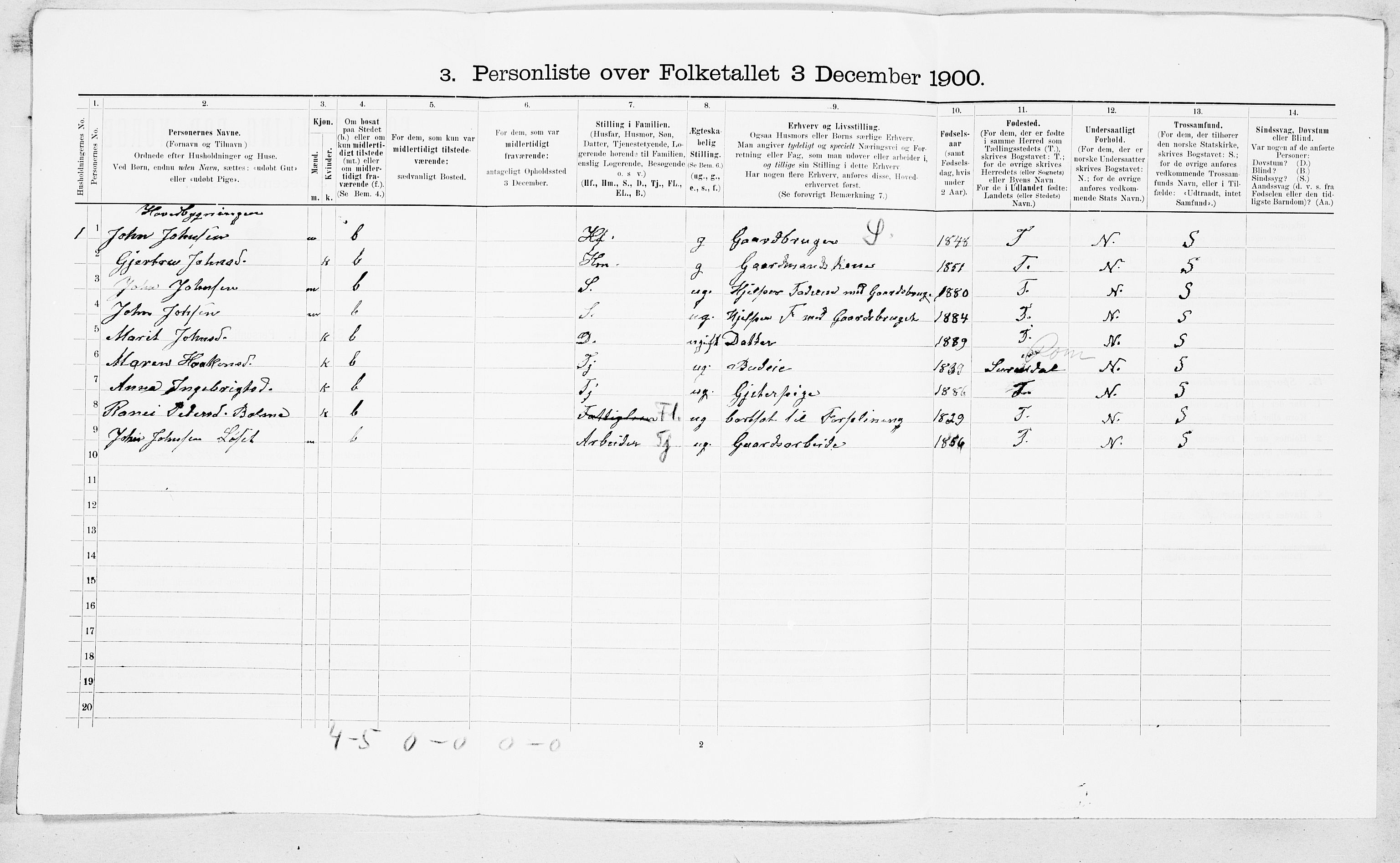 SAT, 1900 census for Rindal, 1900, p. 483