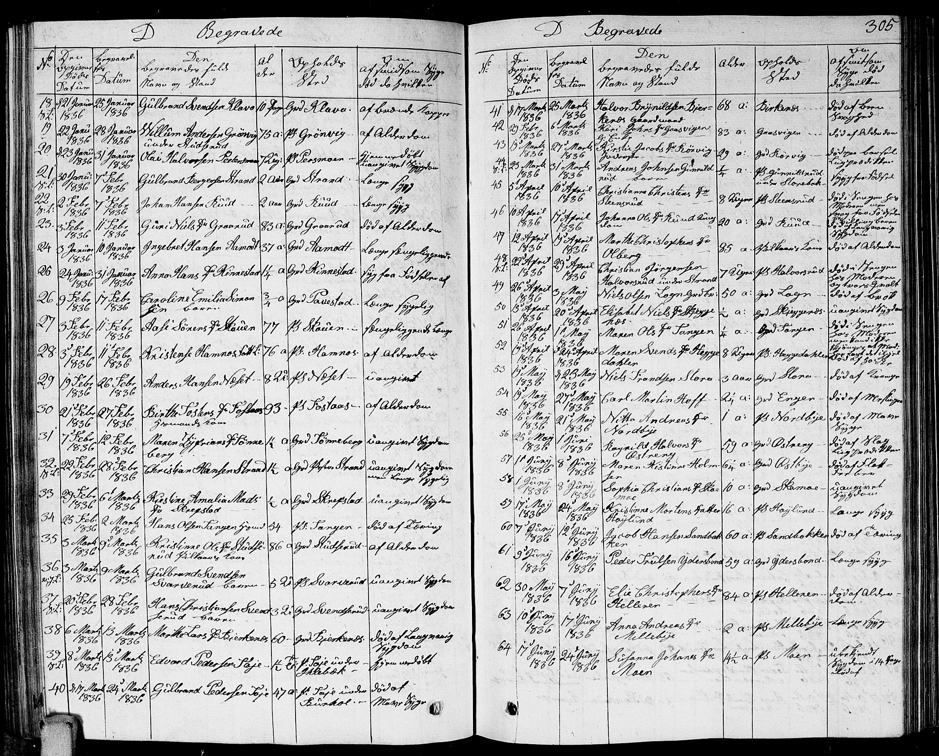 Høland prestekontor Kirkebøker, AV/SAO-A-10346a/G/Ga/L0002: Parish register (copy) no. I 2, 1827-1845, p. 305