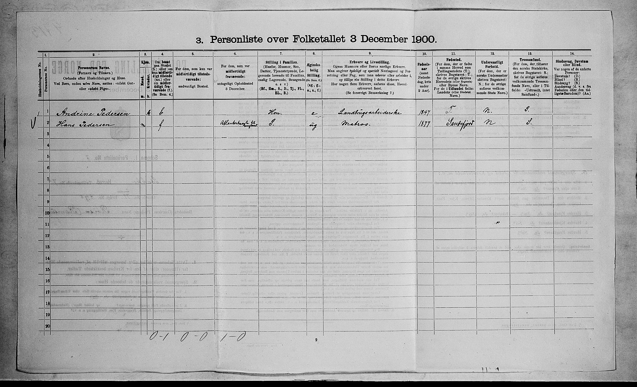 RA, 1900 census for Stokke, 1900, p. 1191