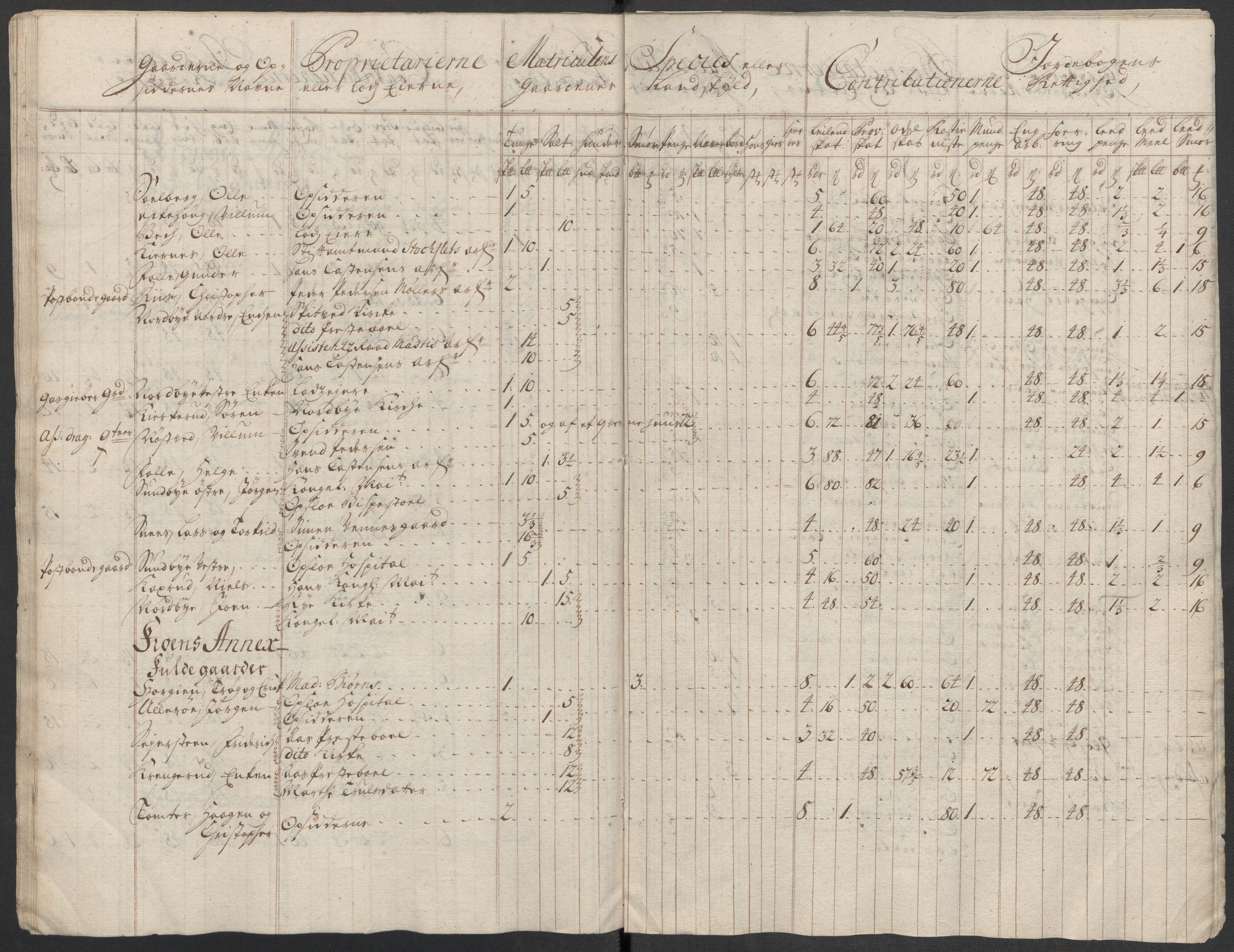 Rentekammeret inntil 1814, Reviderte regnskaper, Fogderegnskap, AV/RA-EA-4092/R10/L0455: Fogderegnskap Aker og Follo, 1717, p. 97