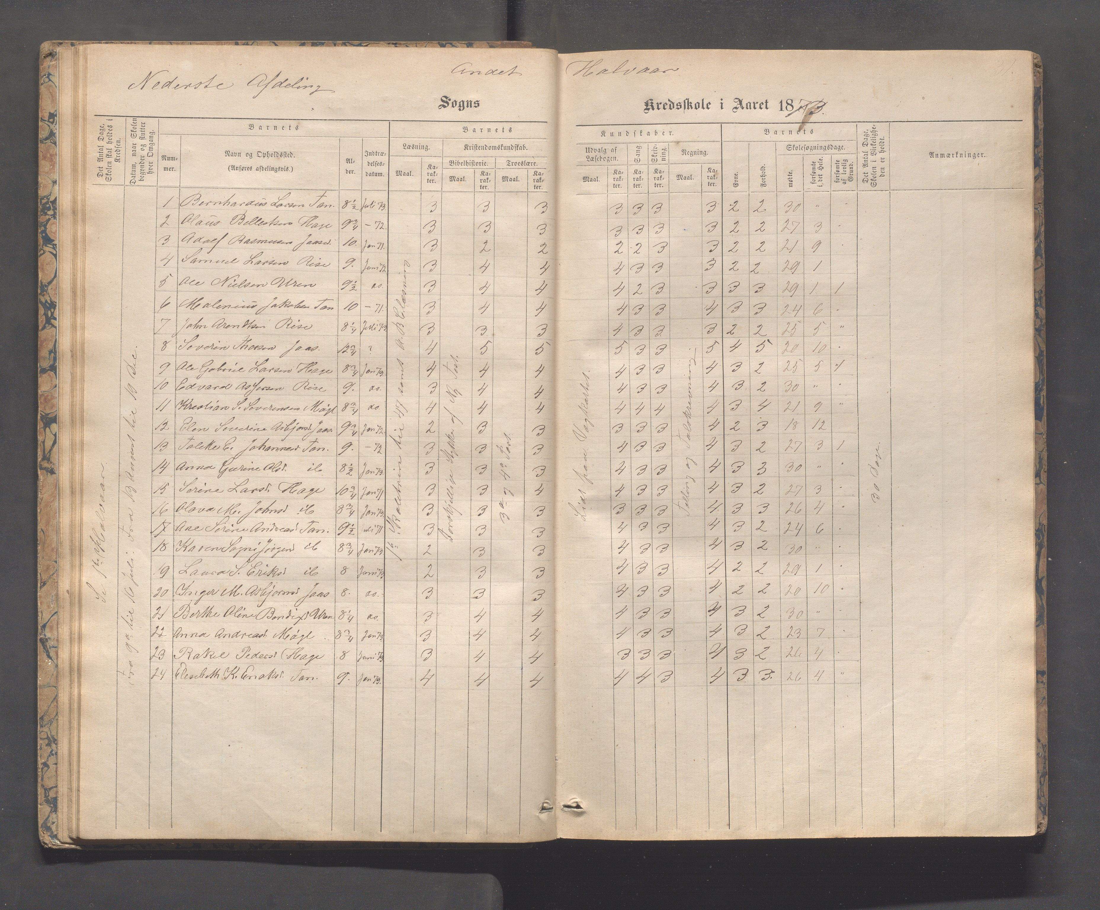 Håland kommune - Tananger skole, IKAR/K-102443/F/L0003: Skoleprotokoll , 1867-1884, p. 30b-31a