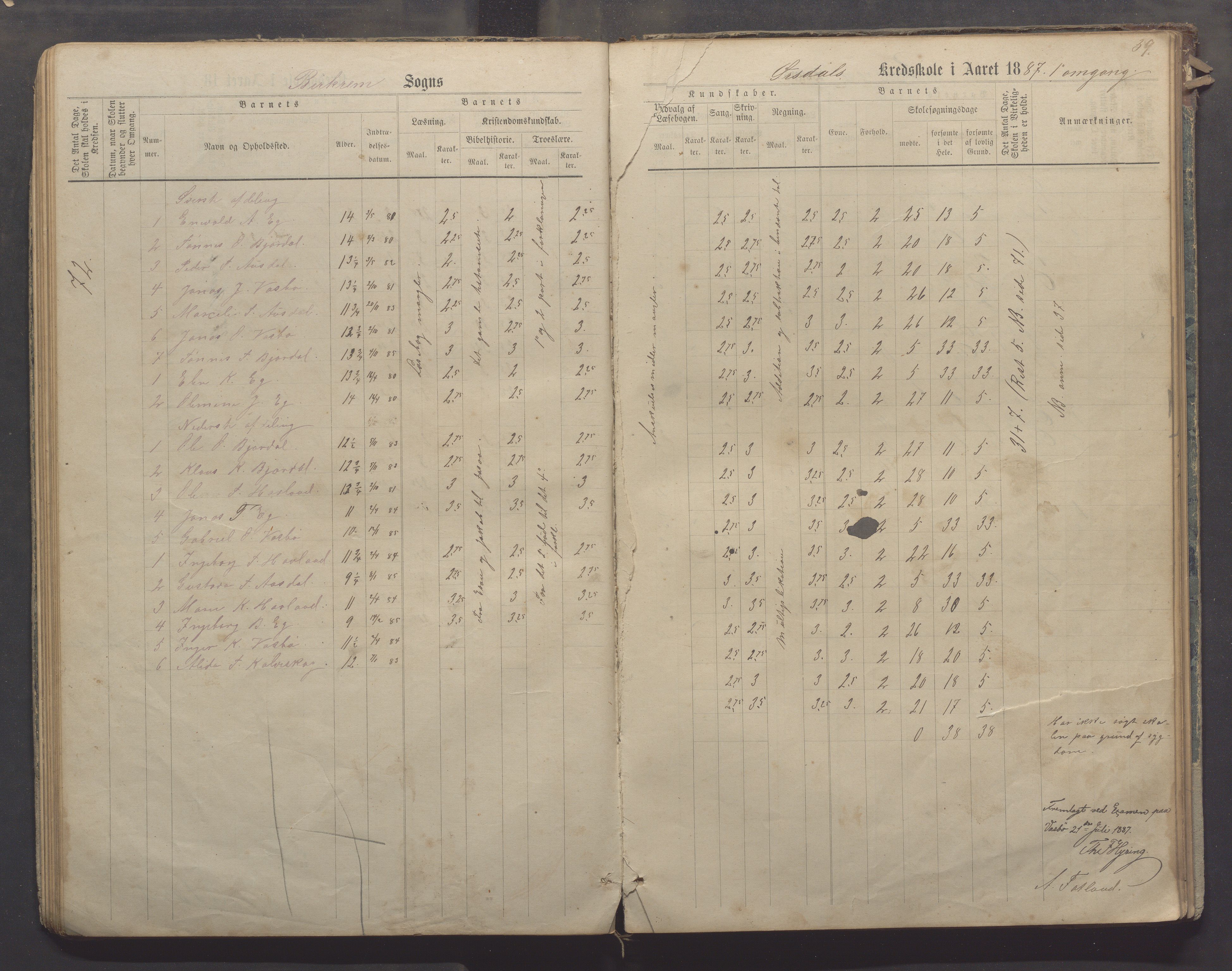 Bjerkreim kommune - Skulestyret, IKAR/K-101539/H/L0006: Skuleprotokoll, 1884-1898, p. 36b, 39a