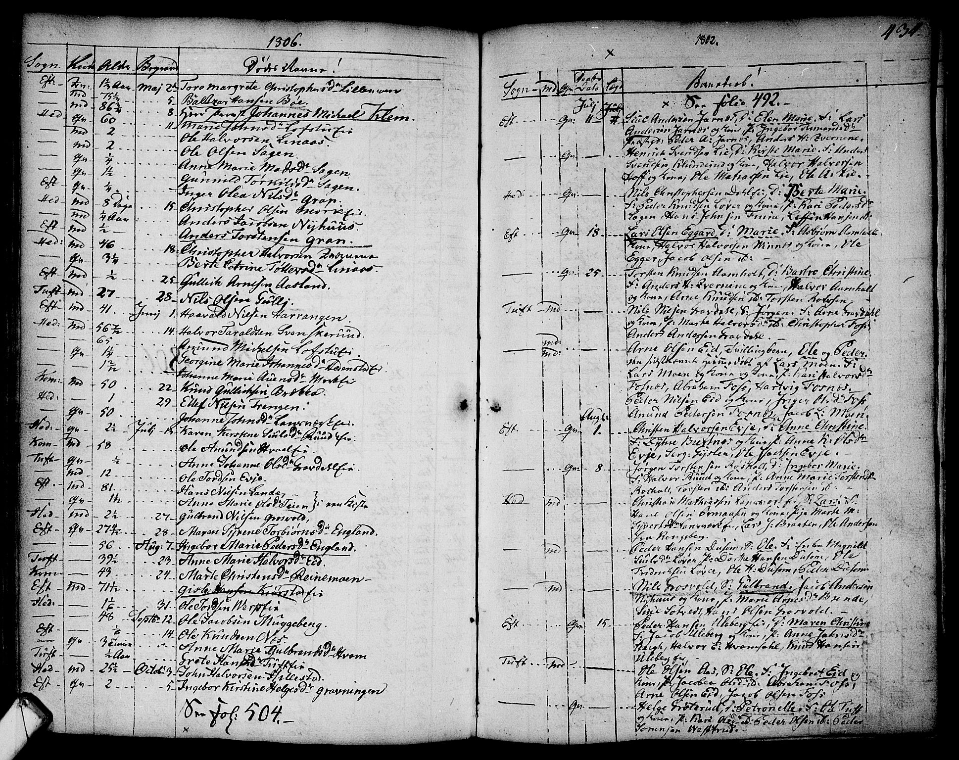 Sandsvær kirkebøker, SAKO/A-244/F/Fa/L0002a: Parish register (official) no. I 2, 1725-1809, p. 434