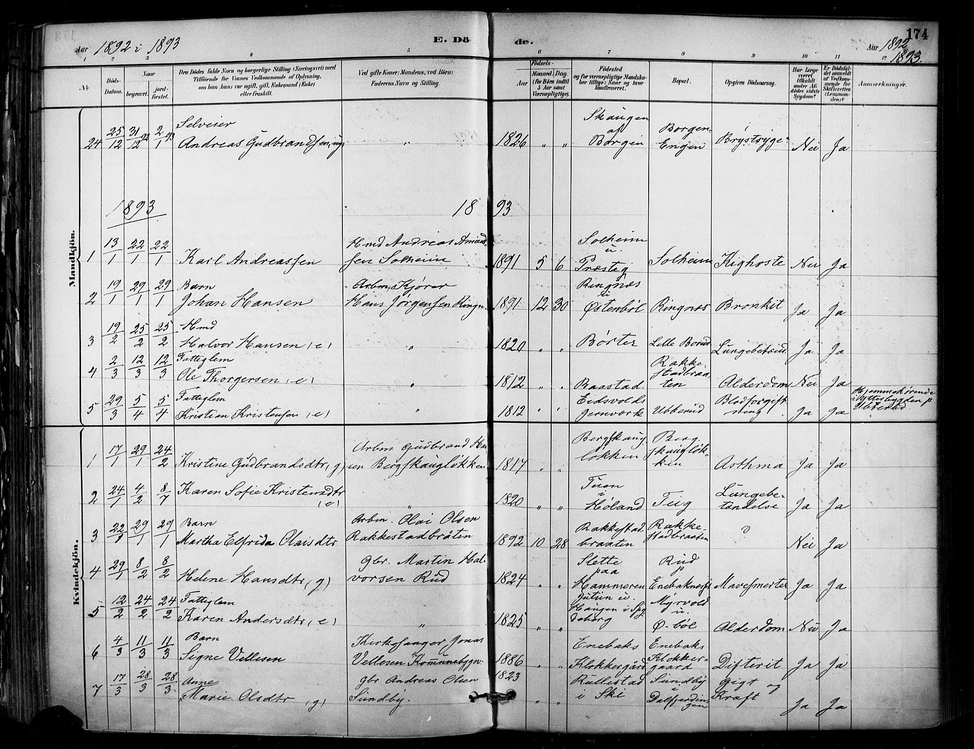 Enebakk prestekontor Kirkebøker, SAO/A-10171c/F/Fa/L0016: Parish register (official) no. I 16, 1883-1898, p. 174