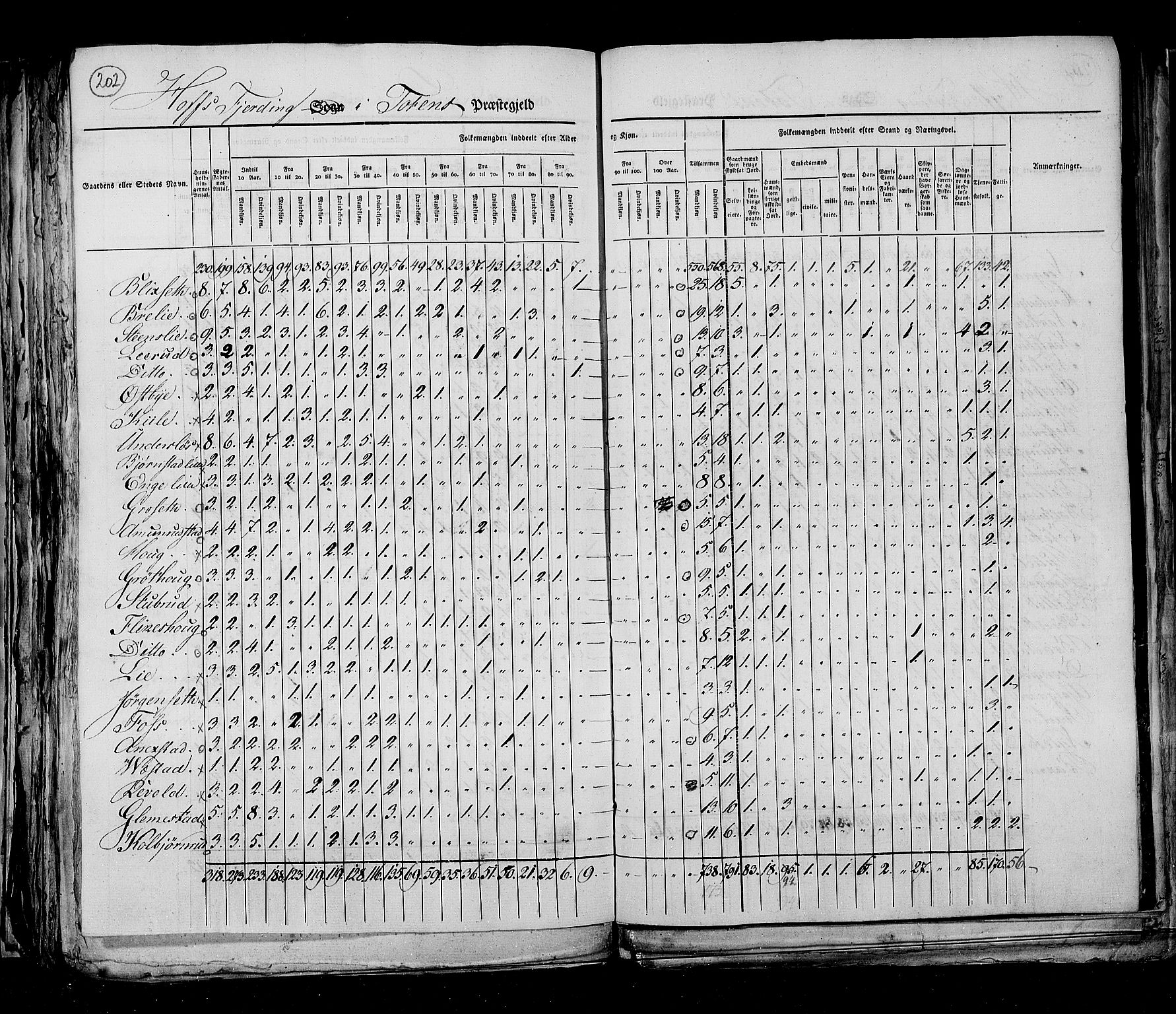 RA, Census 1825, vol. 6: Kristians amt, 1825, p. 202