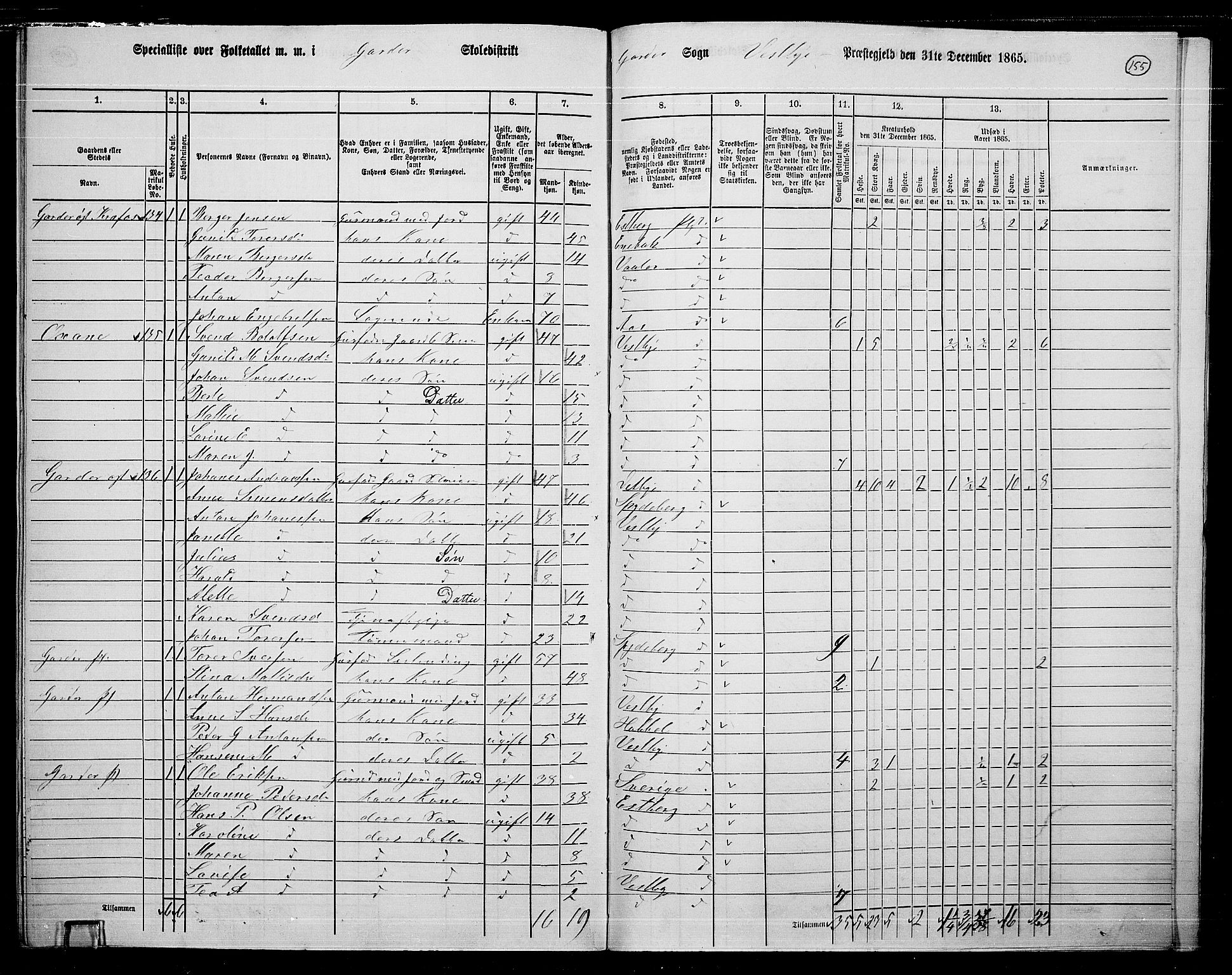 RA, 1865 census for Vestby, 1865, p. 135