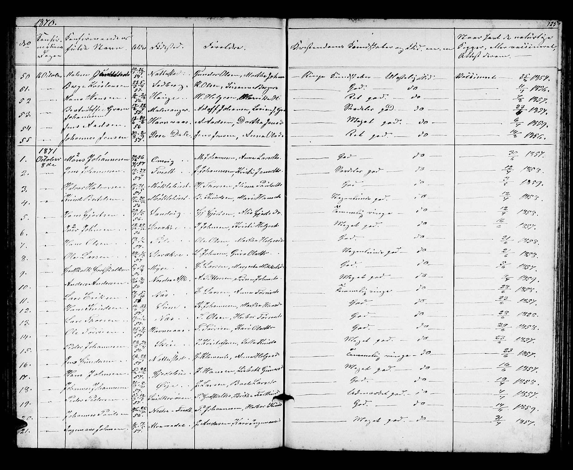 Kvinnherad sokneprestembete, SAB/A-76401/H/Hab: Parish register (copy) no. A 1, 1856-1873, p. 125
