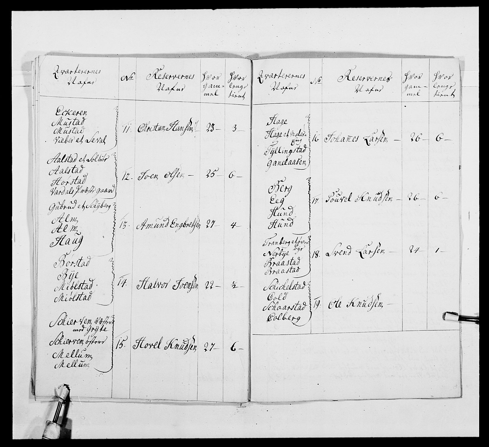 Kommanderende general (KG I) med Det norske krigsdirektorium, AV/RA-EA-5419/E/Ea/L0479b: 3. Sønnafjelske dragonregiment, 1761-1763, p. 247