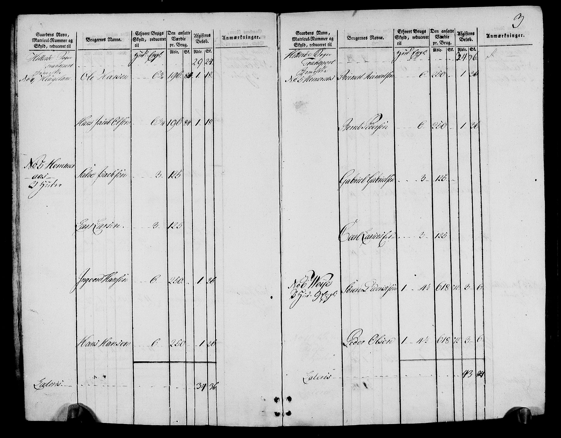 Rentekammeret inntil 1814, Realistisk ordnet avdeling, RA/EA-4070/N/Ne/Nea/L0095: Lista fogderi. Oppebørselsregister, 1803-1804, p. 5
