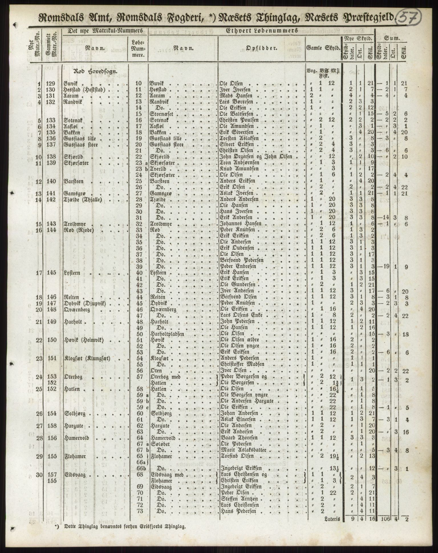 Andre publikasjoner, PUBL/PUBL-999/0002/0014: Bind 14 - Romsdals amt, 1838, p. 93