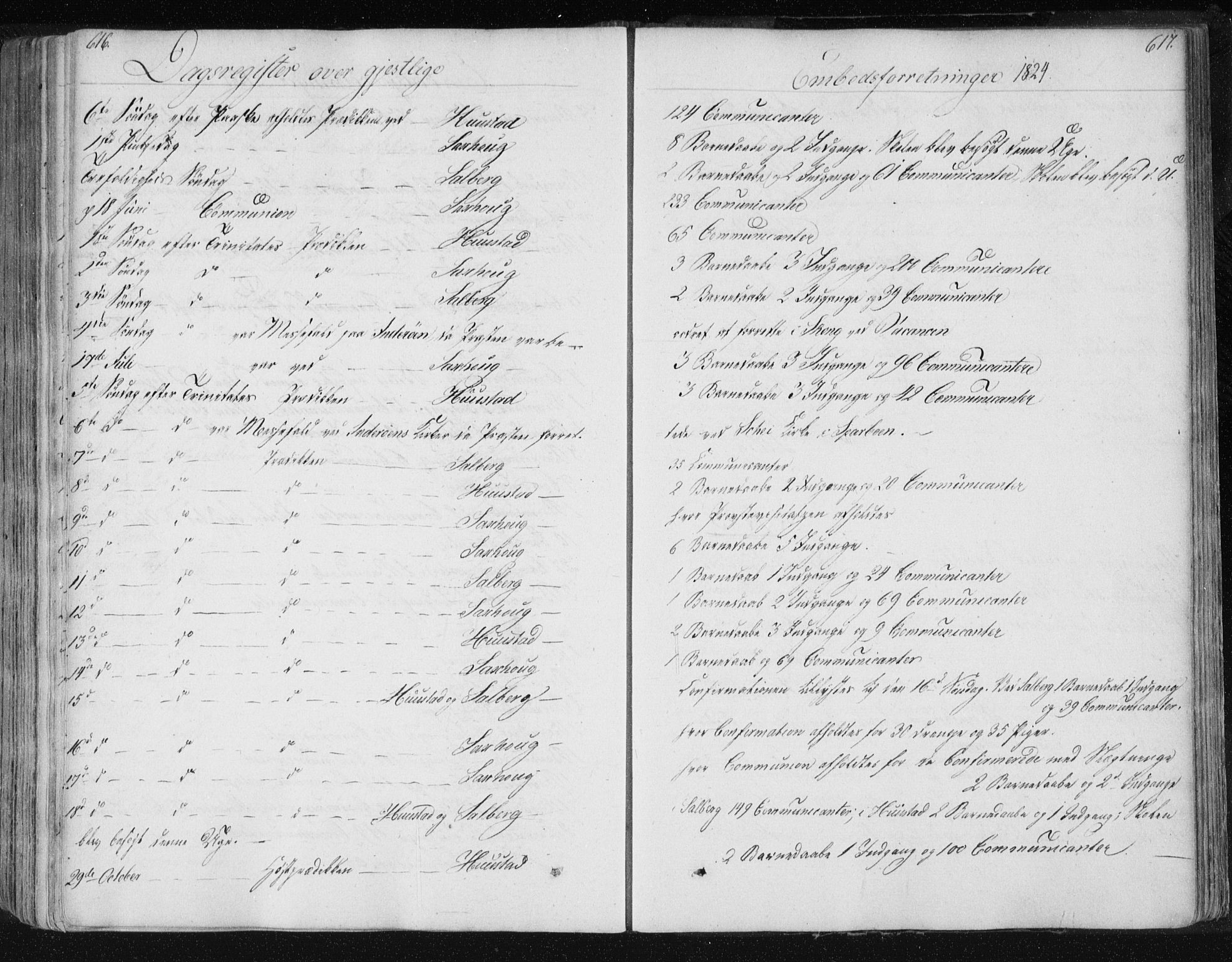 Ministerialprotokoller, klokkerbøker og fødselsregistre - Nord-Trøndelag, SAT/A-1458/730/L0276: Parish register (official) no. 730A05, 1822-1830, p. 616-617
