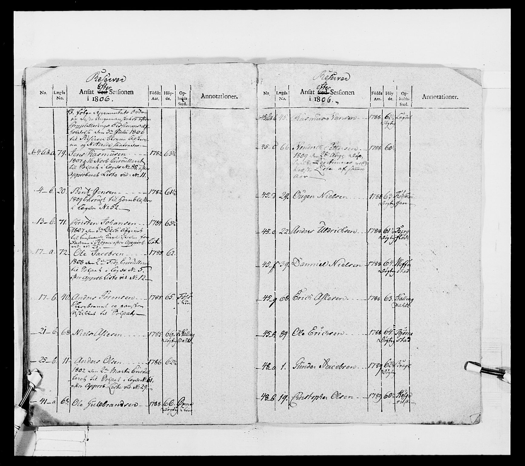 Generalitets- og kommissariatskollegiet, Det kongelige norske kommissariatskollegium, RA/EA-5420/E/Eh/L0032a: Nordafjelske gevorbne infanteriregiment, 1806, p. 387