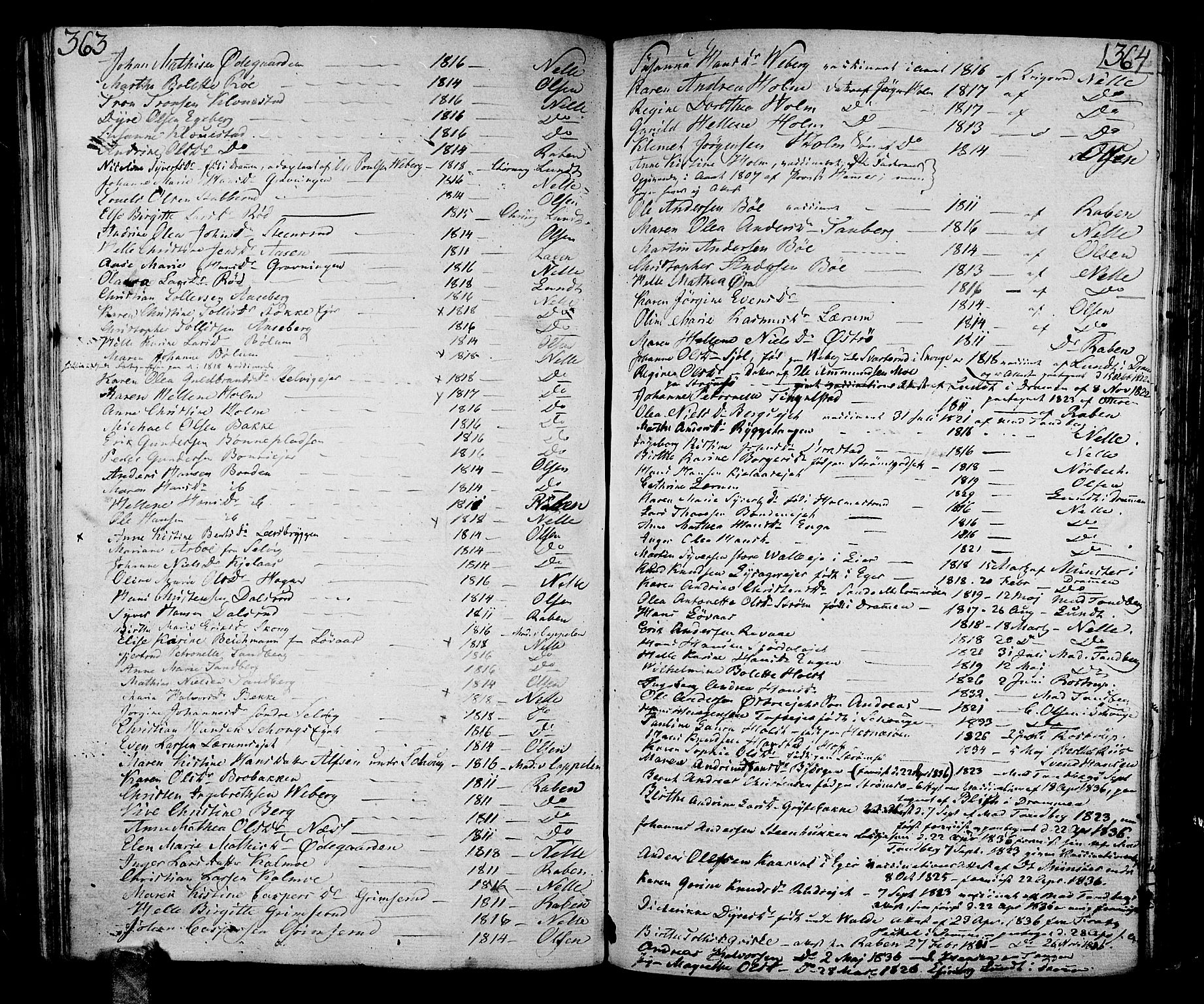Sande Kirkebøker, SAKO/A-53/F/Fa/L0002: Parish register (official) no. 2, 1804-1814, p. 363-364