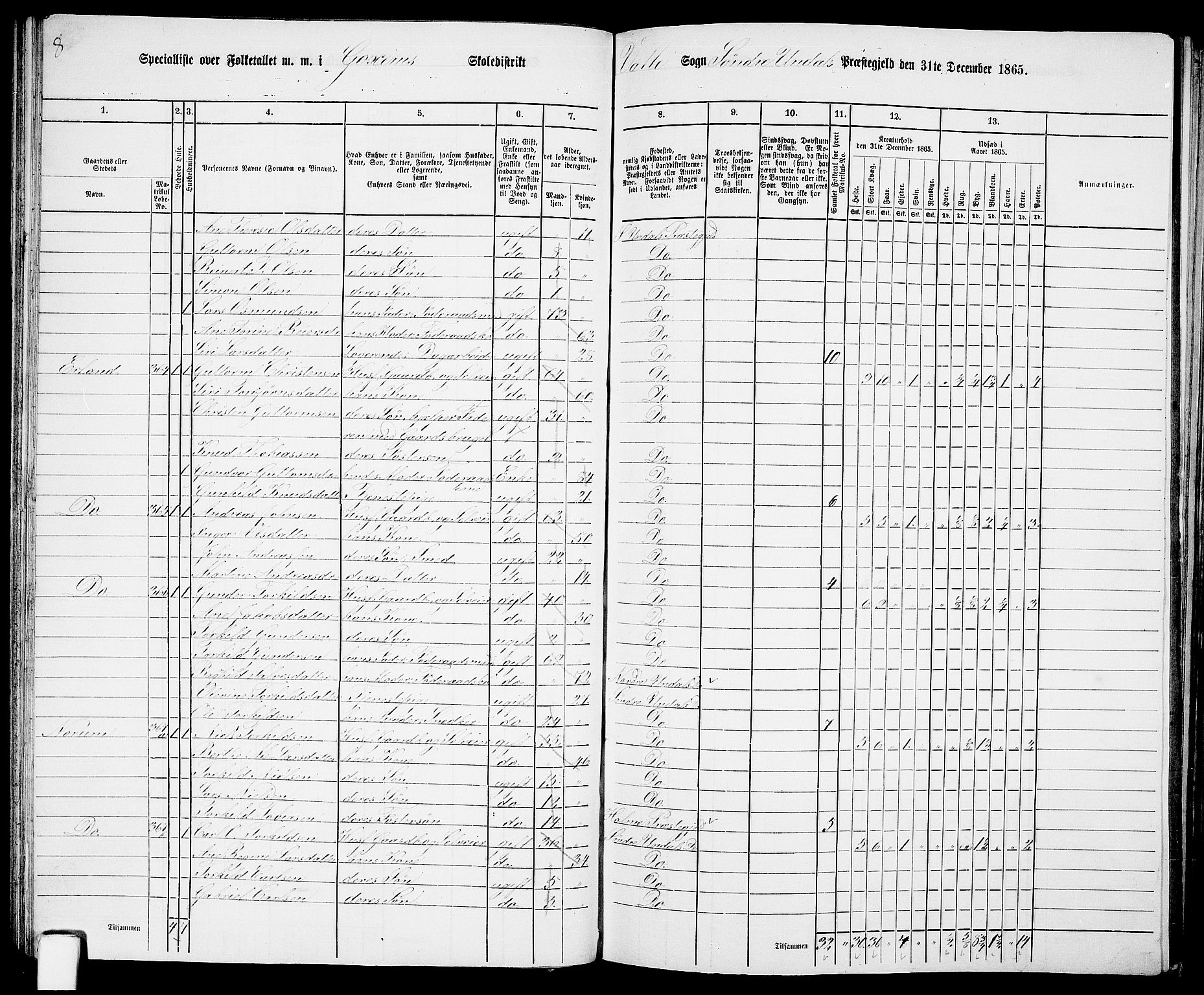 RA, 1865 census for Sør-Audnedal, 1865, p. 50