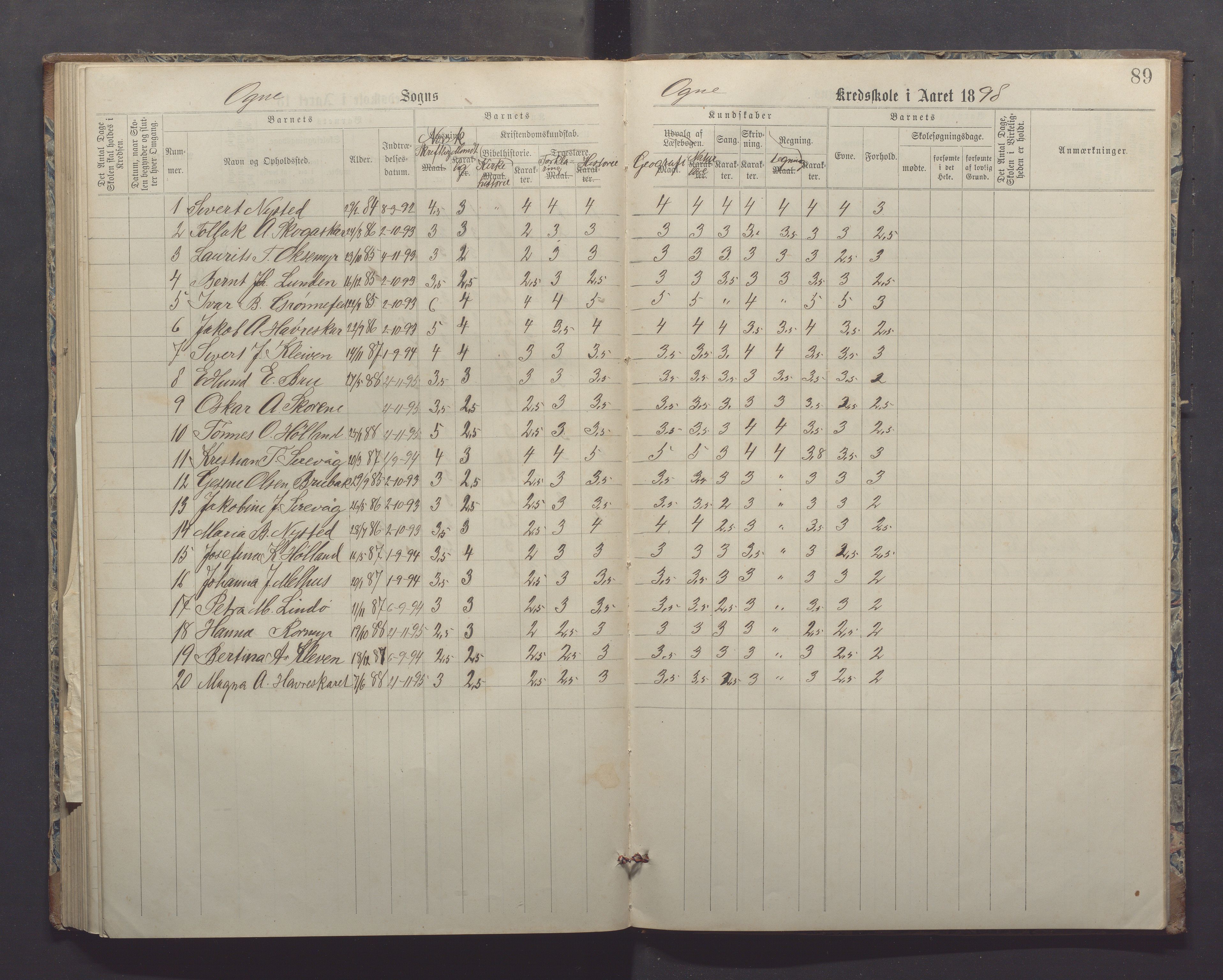 Ogna kommune - Ogna skule, IKAR/K-100920/H/L0001: Skuleprotokoll, 1887-1898, p. 89