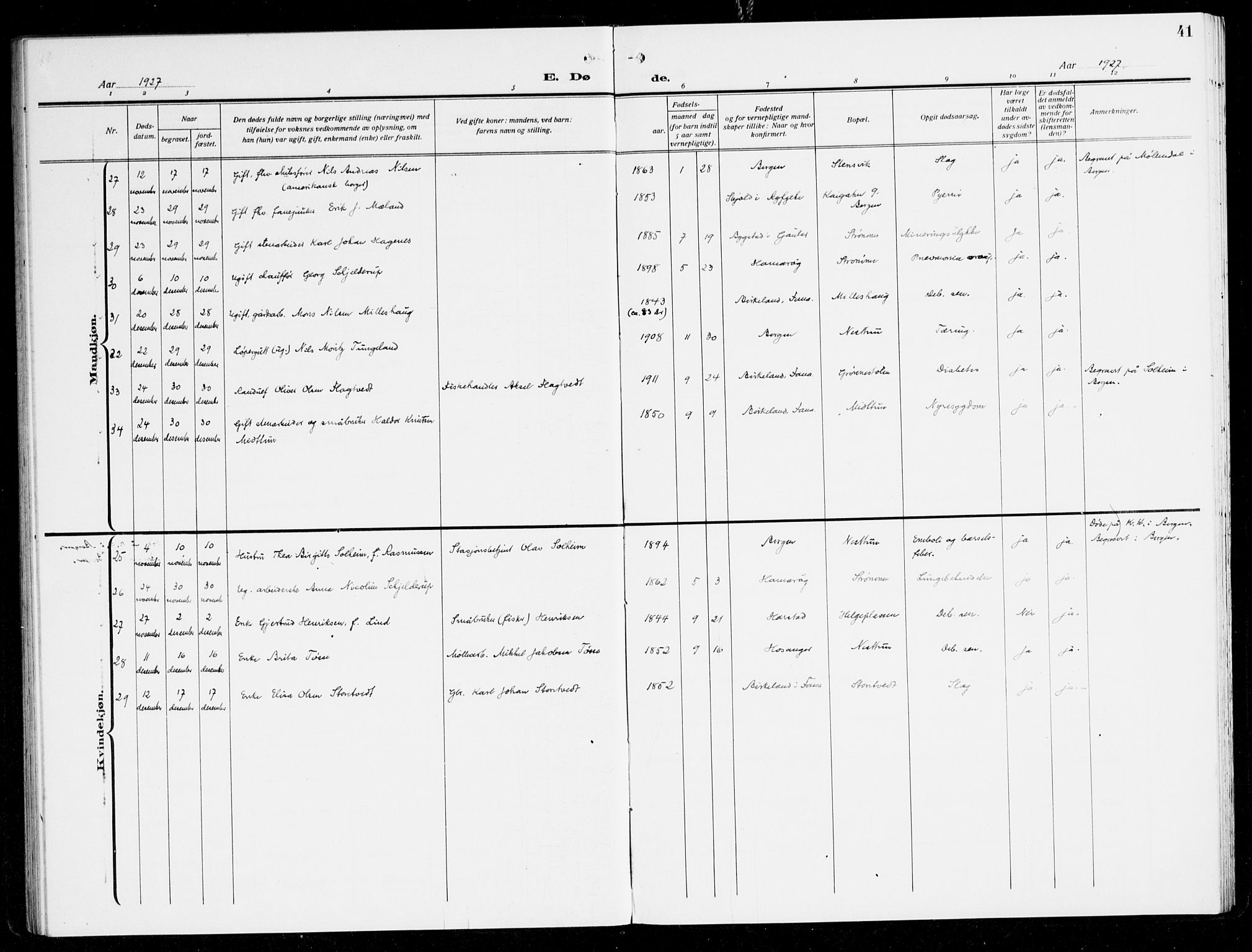 Fana Sokneprestembete, AV/SAB-A-75101/H/Haa/Haal/L0001: Parish register (official) no. L 1, 1919-1939, p. 41