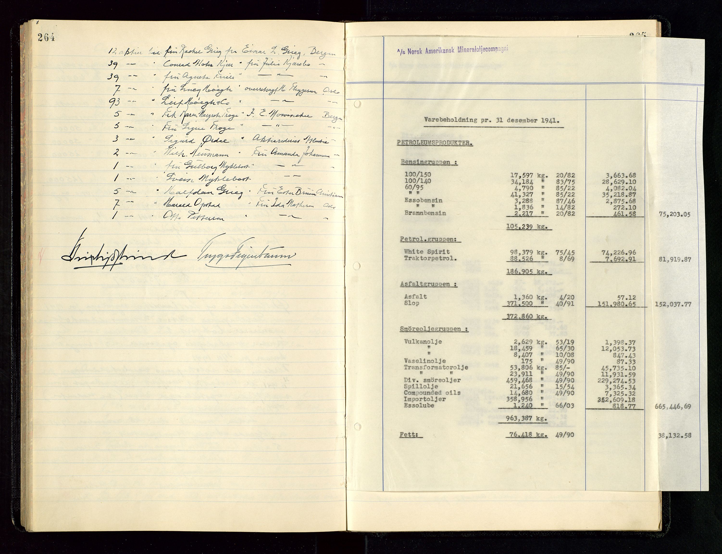 PA 1534 - Østlandske Petroleumscompagni A/S, AV/SAST-A-101954/A/Aa/L0004/0003: Direksjonsprotokoller / Den Administrerende Direksjon alle selskaper (referatprotokoll), 1936-1943, p. 264-265