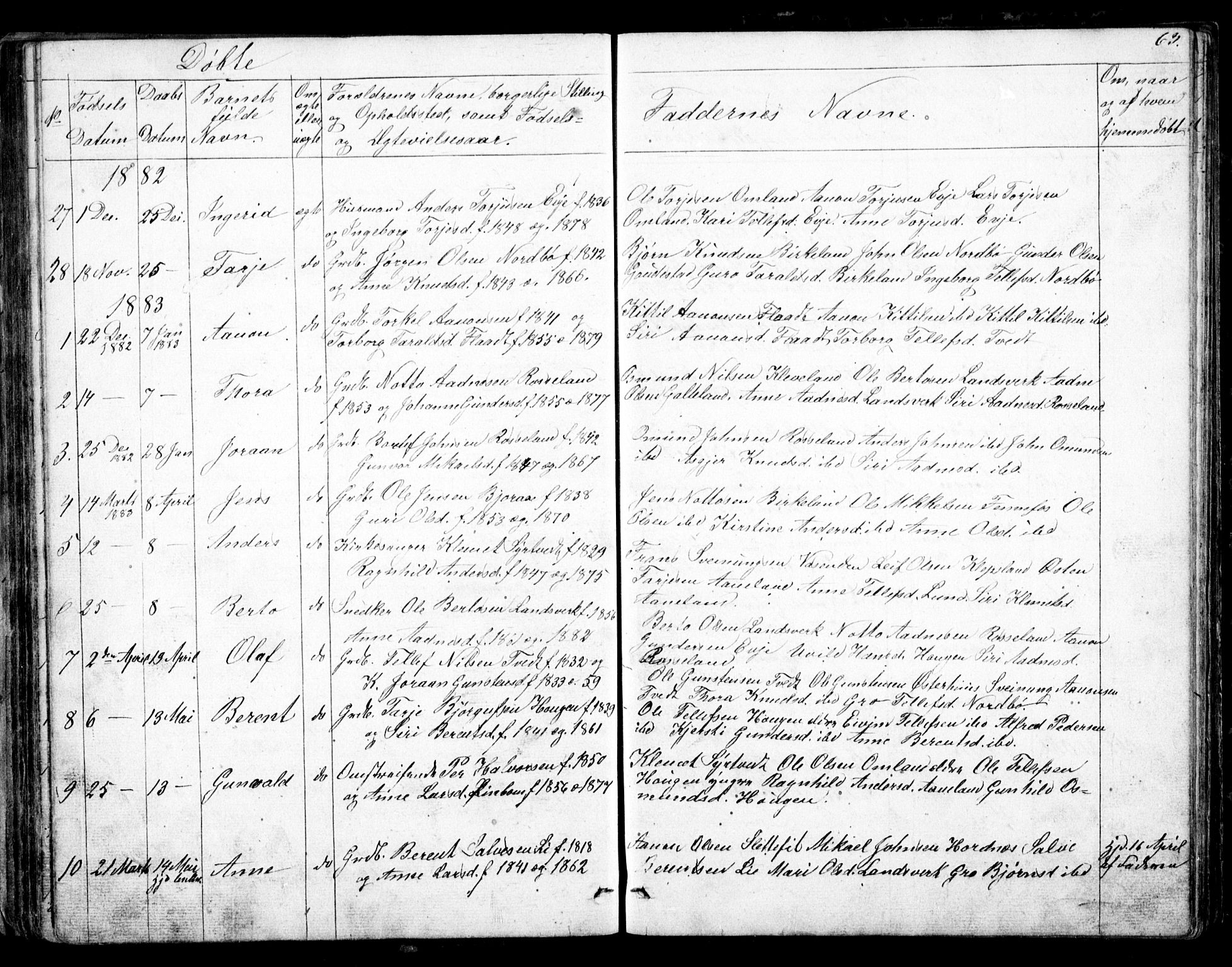 Evje sokneprestkontor, AV/SAK-1111-0008/F/Fb/Fba/L0002: Parish register (copy) no. B 2, 1849-1896, p. 63