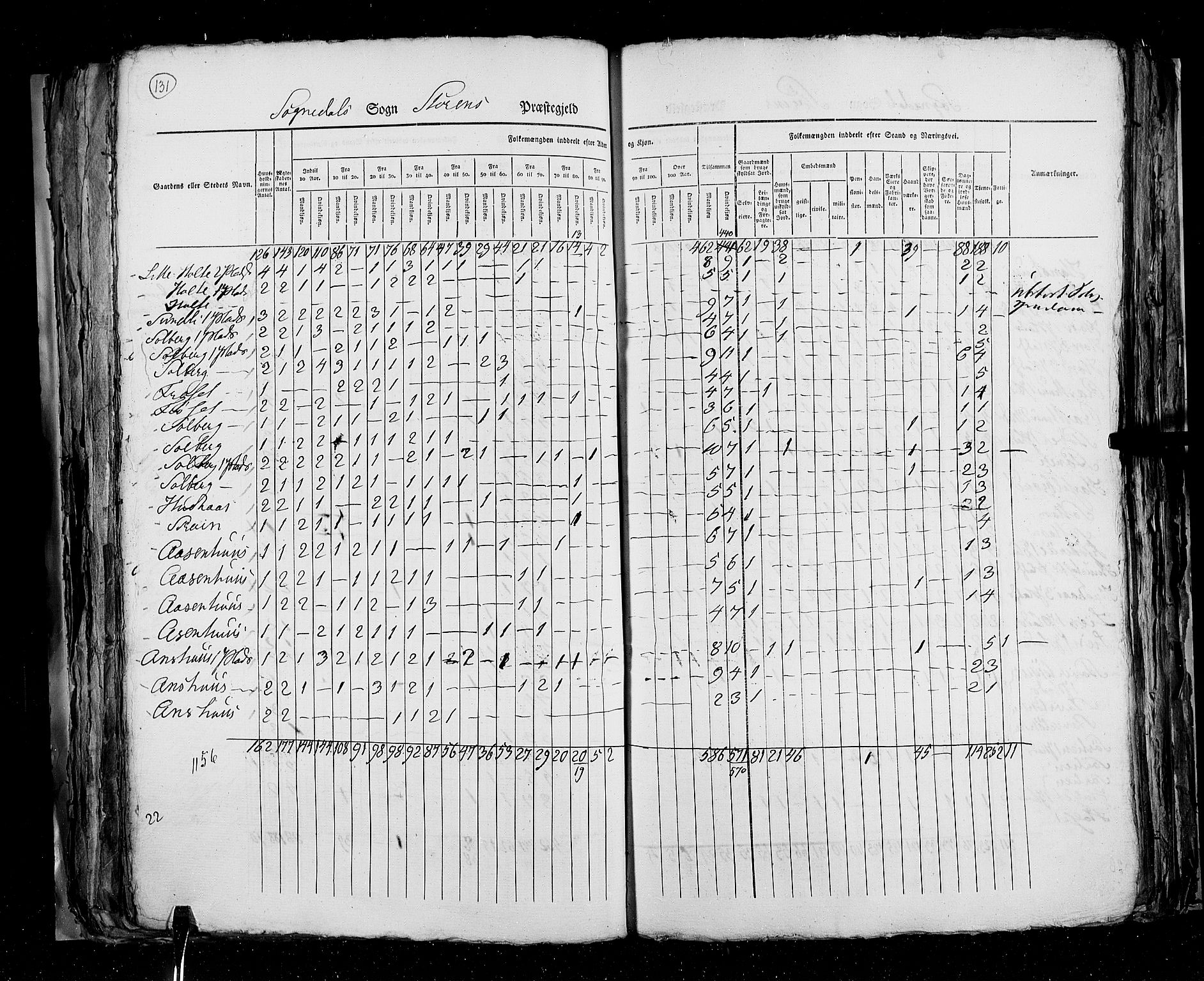 RA, Census 1825, vol. 16: Søndre Trondhjem amt, 1825, p. 131