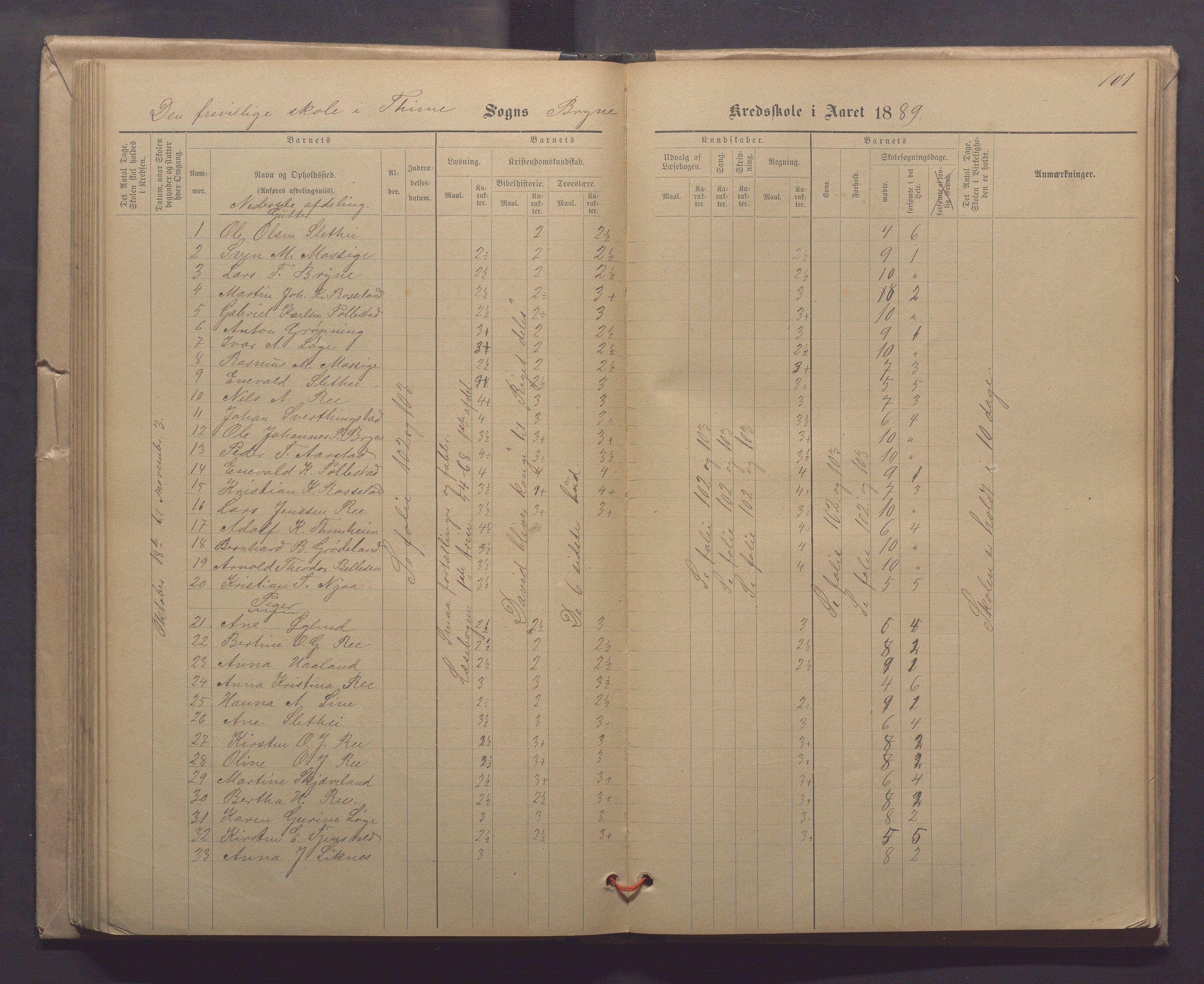 Time kommune - Line/Hognestad skole, IKAR/K-100802/H/L0003: Skoleprotokoll, 1879-1890, p. 101