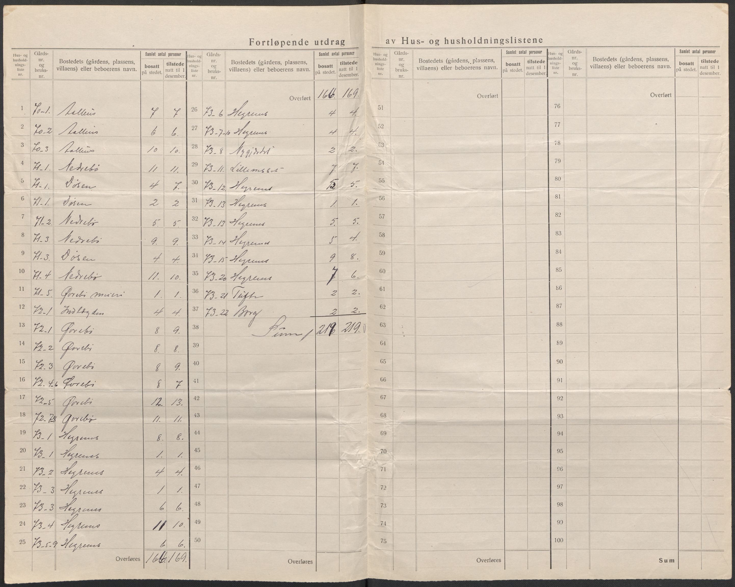 SAB, 1920 census for Jølster, 1920, p. 49