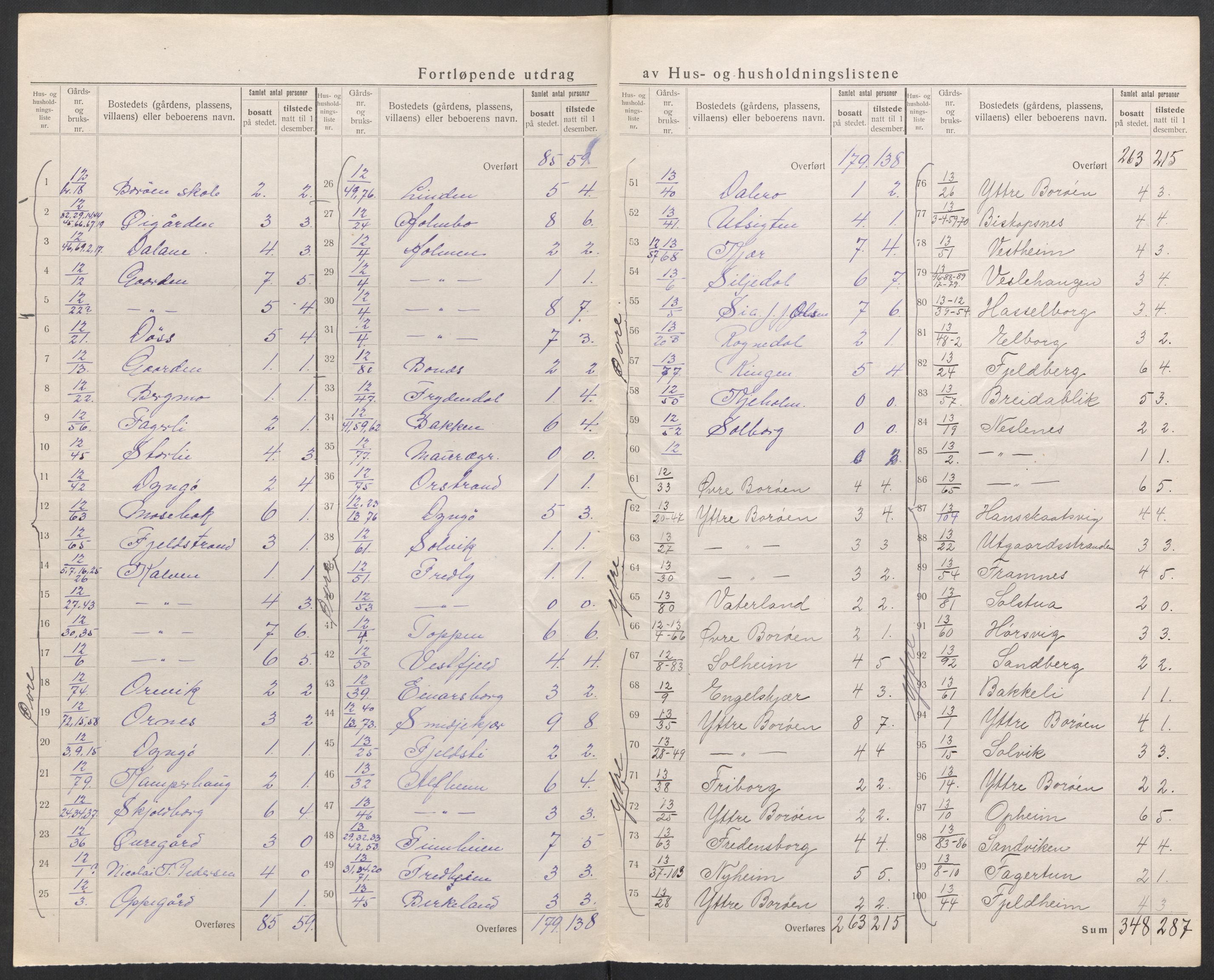 SAK, 1920 census for Dypvåg, 1920, p. 19