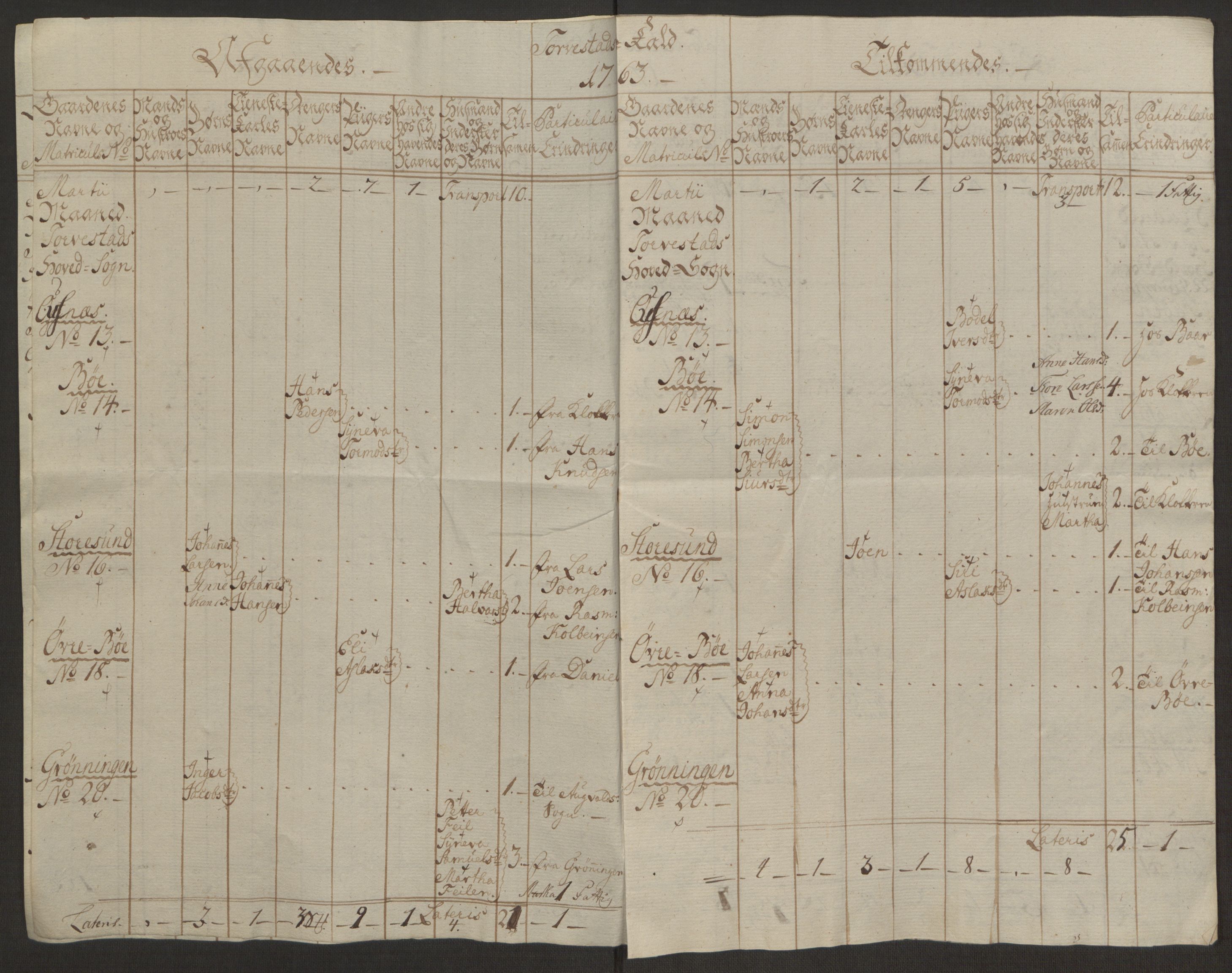 Rentekammeret inntil 1814, Reviderte regnskaper, Hovedkasseregnskaper, AV/RA-EA-4065/Rf/L0072b: Ekstraskatteregnskap, 1762, p. 677