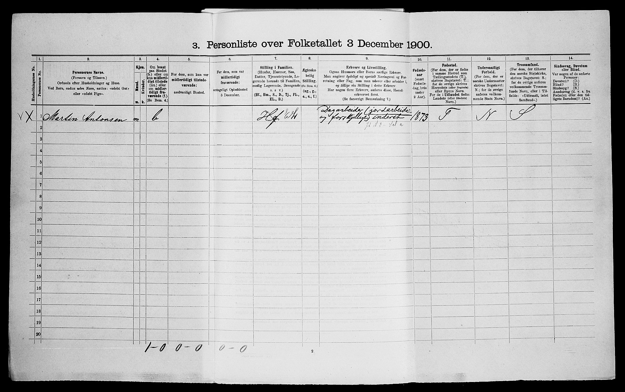 SAO, 1900 census for Skedsmo, 1900