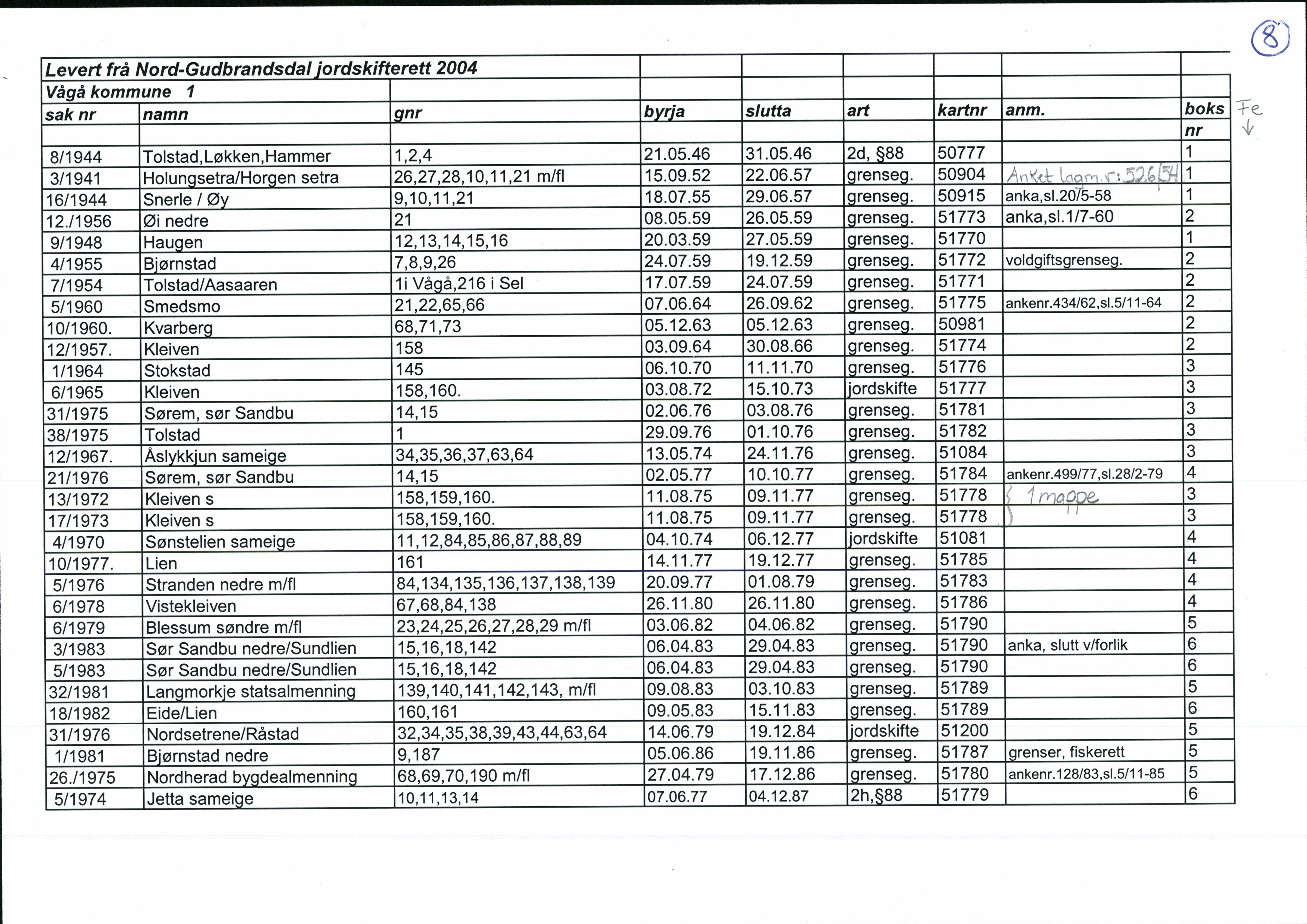 Nord-Gudbrandsdal jordskifterett, SAH/JORDSKIFTEO-005/H/Ha/L0001: Register, 1940-1995, p. 8