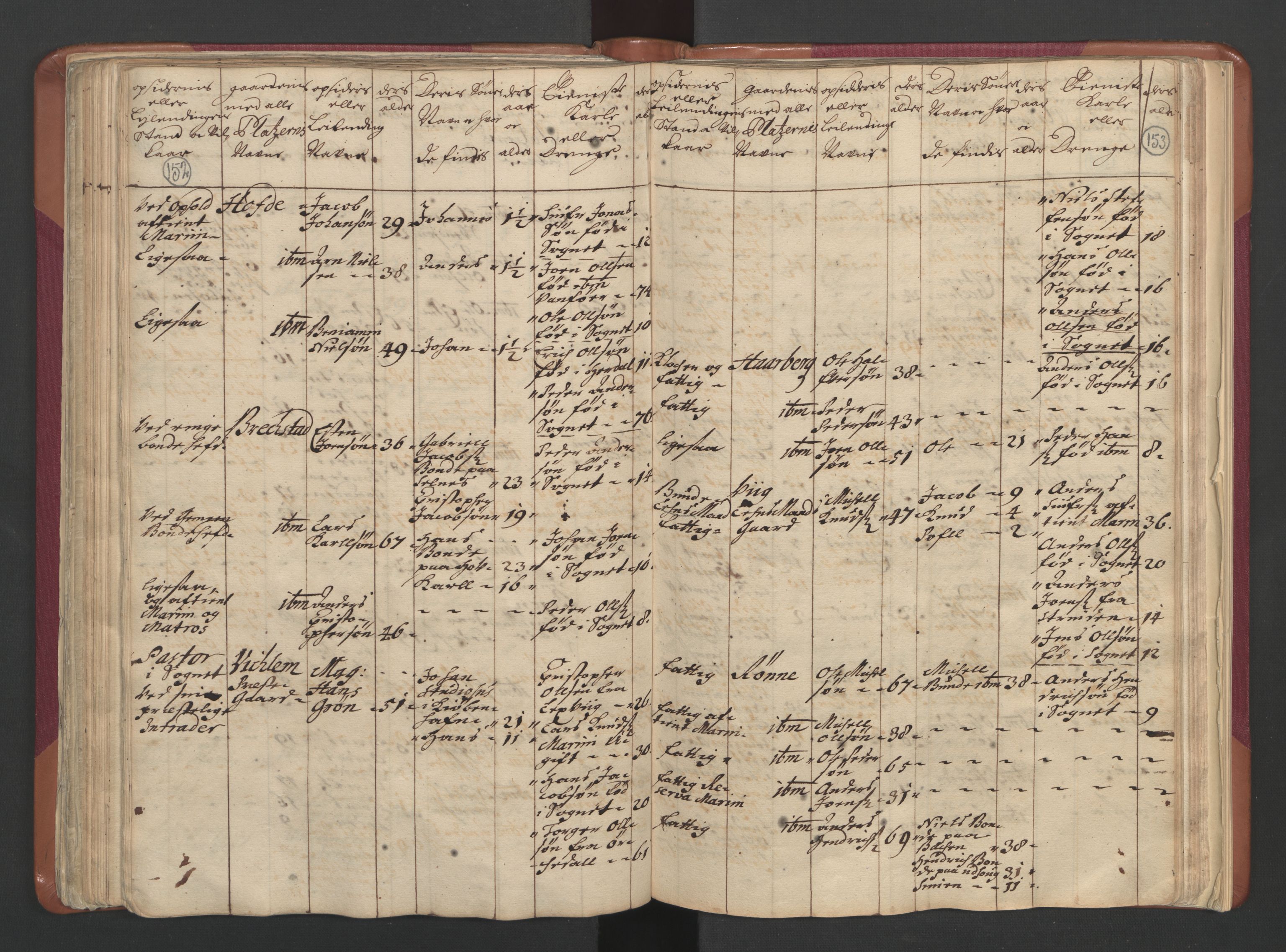 RA, Census (manntall) 1701, no. 12: Fosen fogderi, 1701, p. 152-153