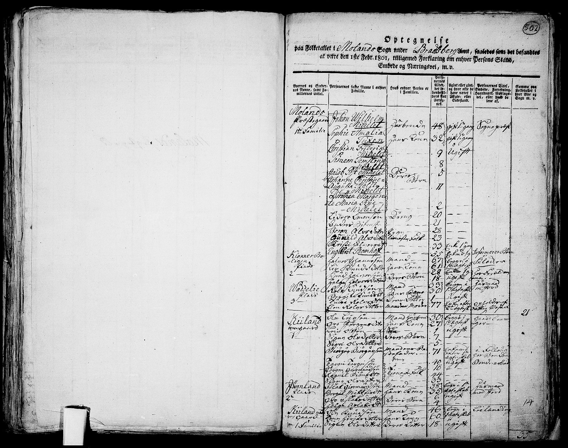 RA, 1801 census for 0831P Moland, 1801, p. 502a