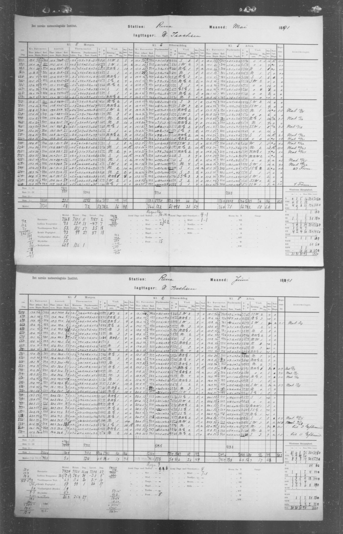 Det norske meteorologiske institutt, AV/RA-S-1570, 1869-1930, p. 78