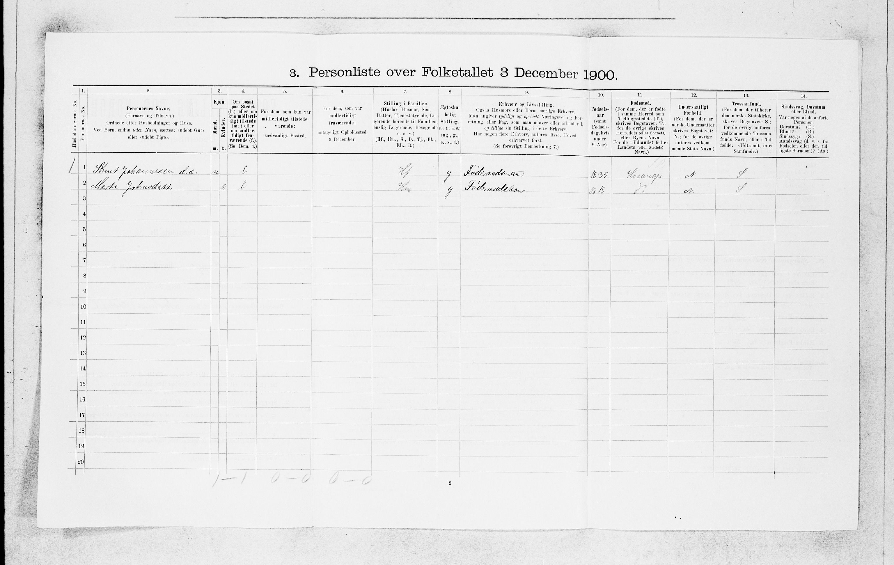 SAB, 1900 census for Manger, 1900, p. 1422