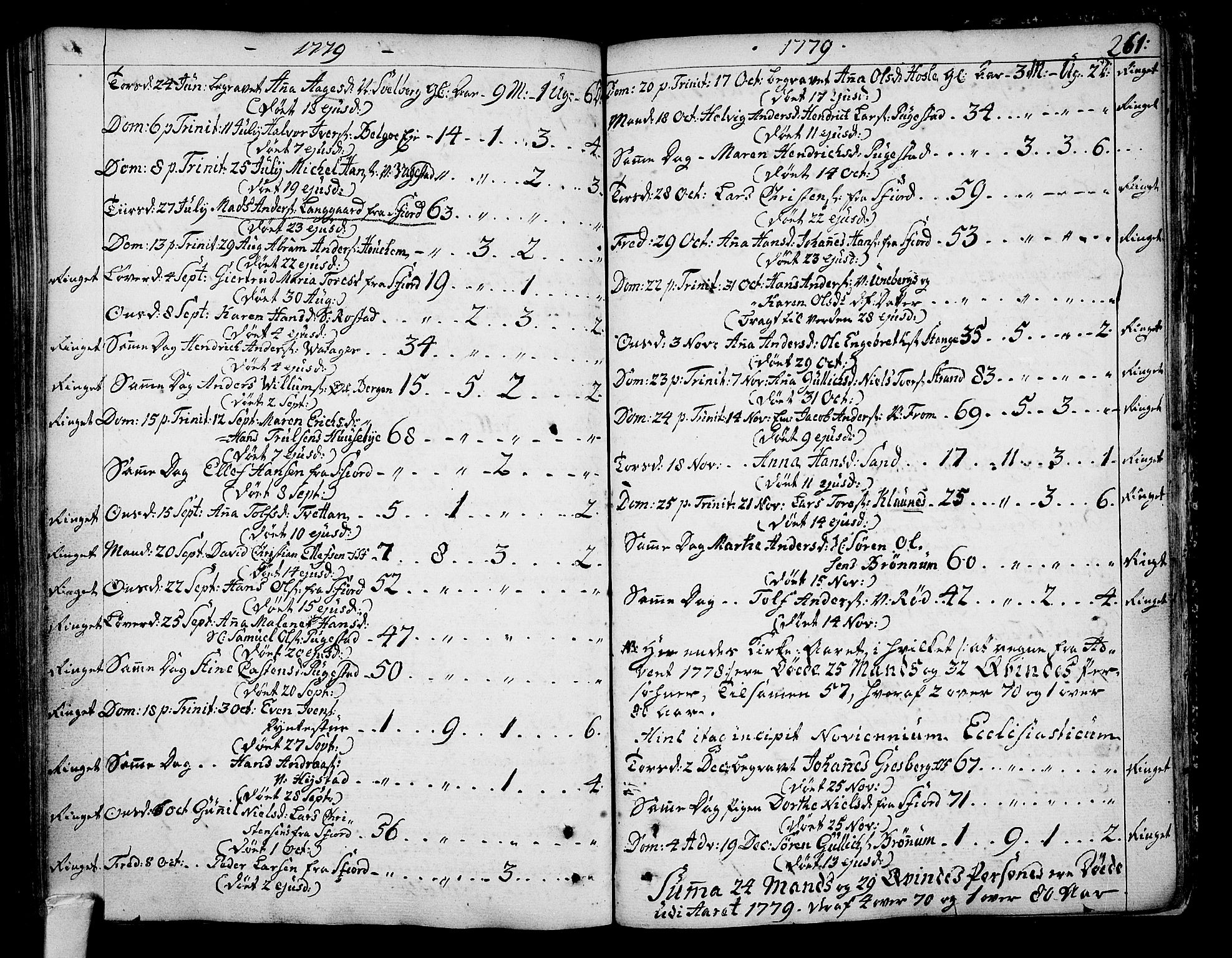 Sandar kirkebøker, SAKO/A-243/F/Fa/L0002: Parish register (official) no. 2, 1733-1788, p. 261
